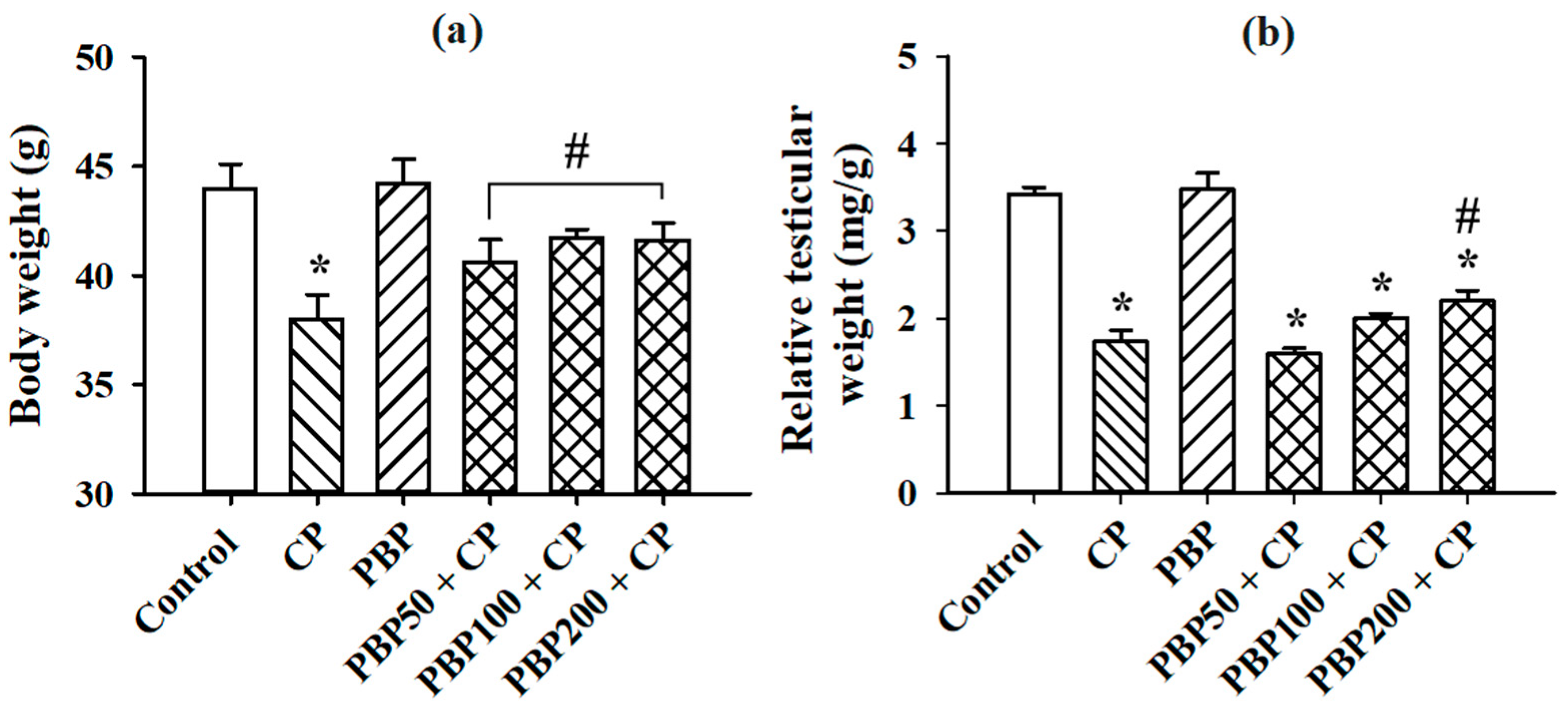 Nutrients 13 02616 g004 550