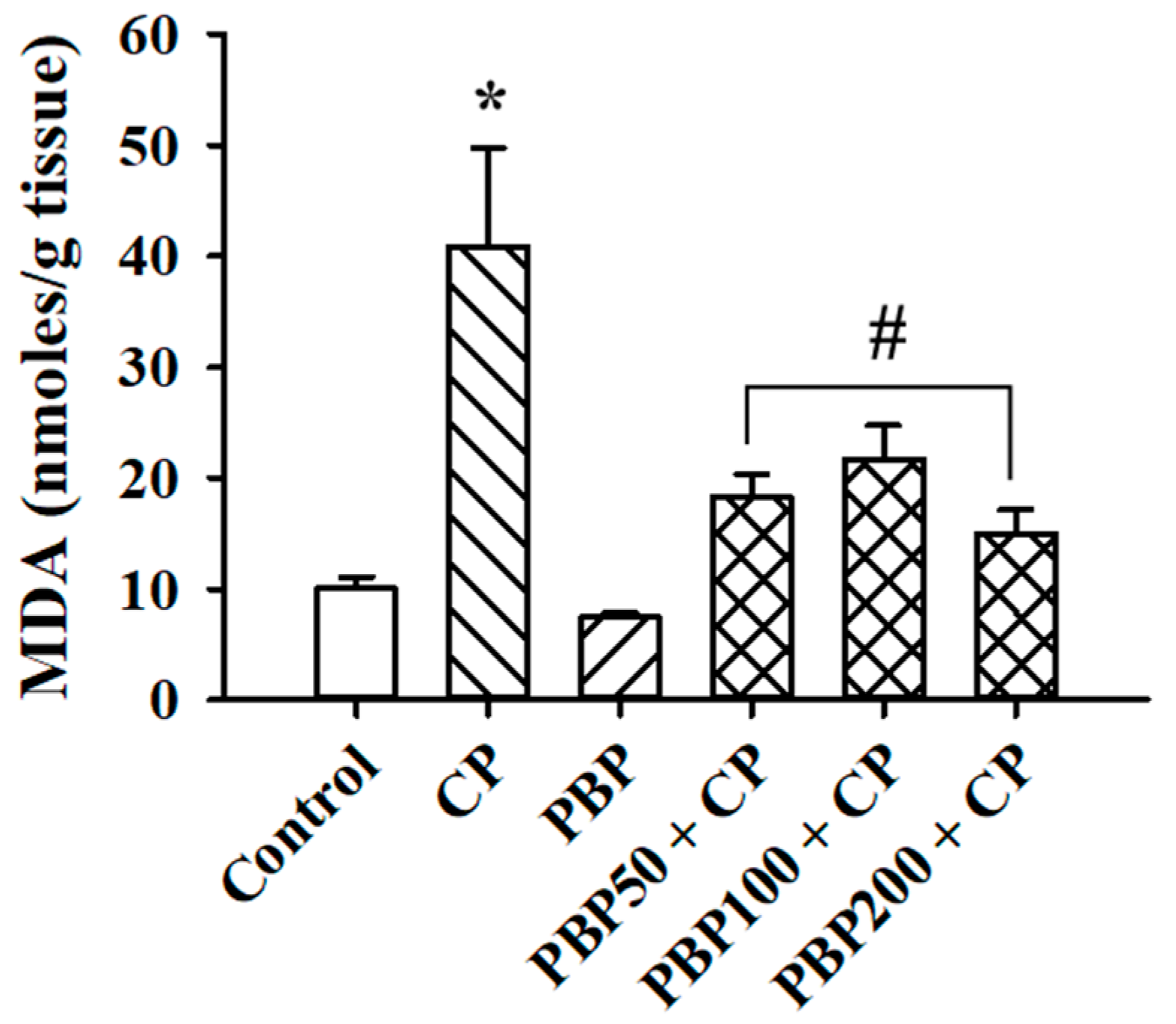 Nutrients 13 02616 g005 550