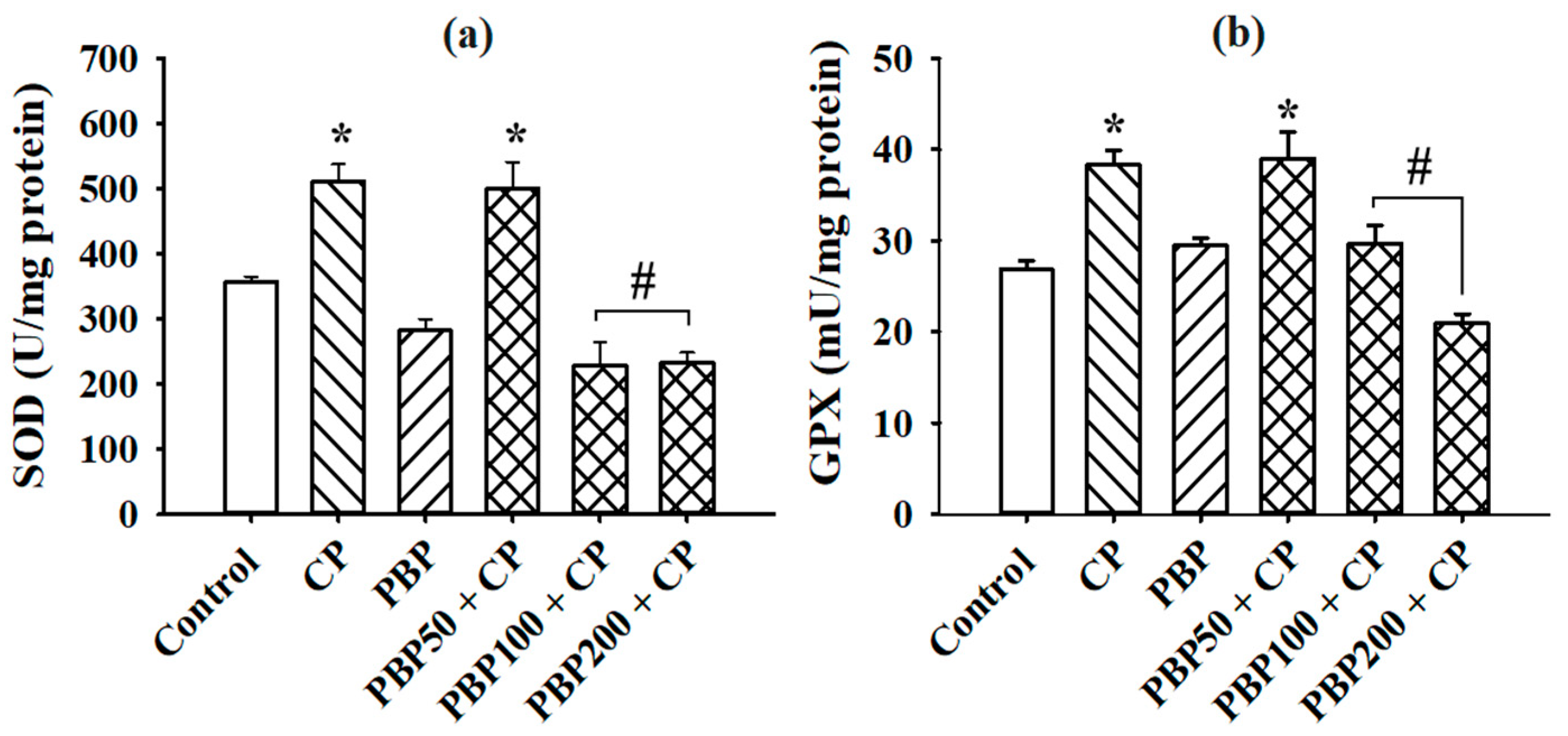 Nutrients 13 02616 g006 550