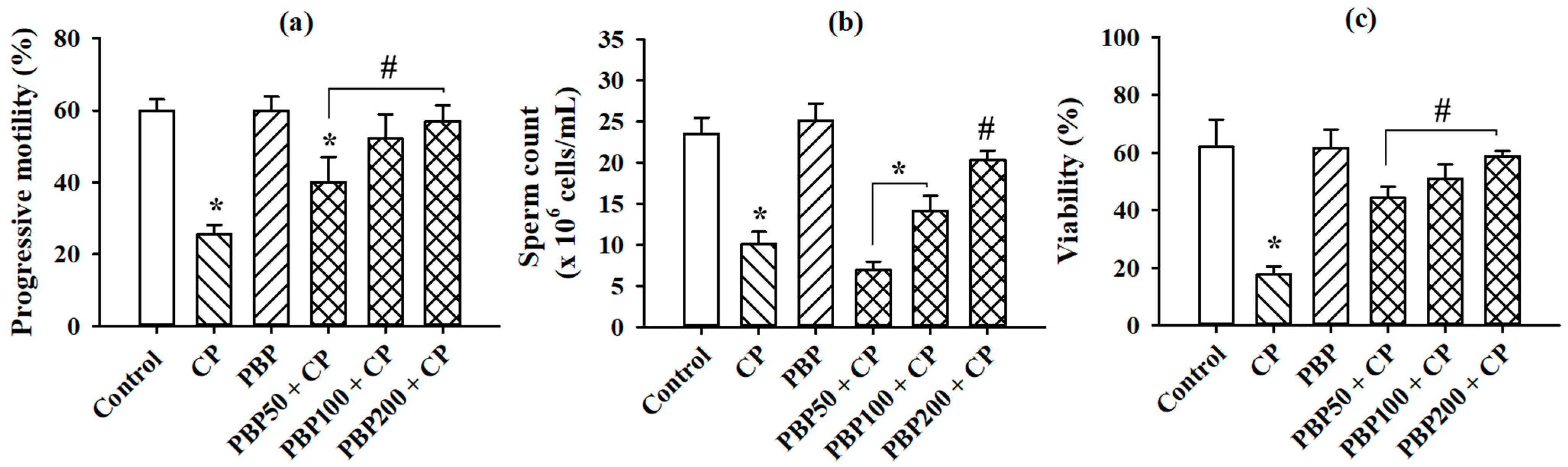 Nutrients 13 02616 g008 550