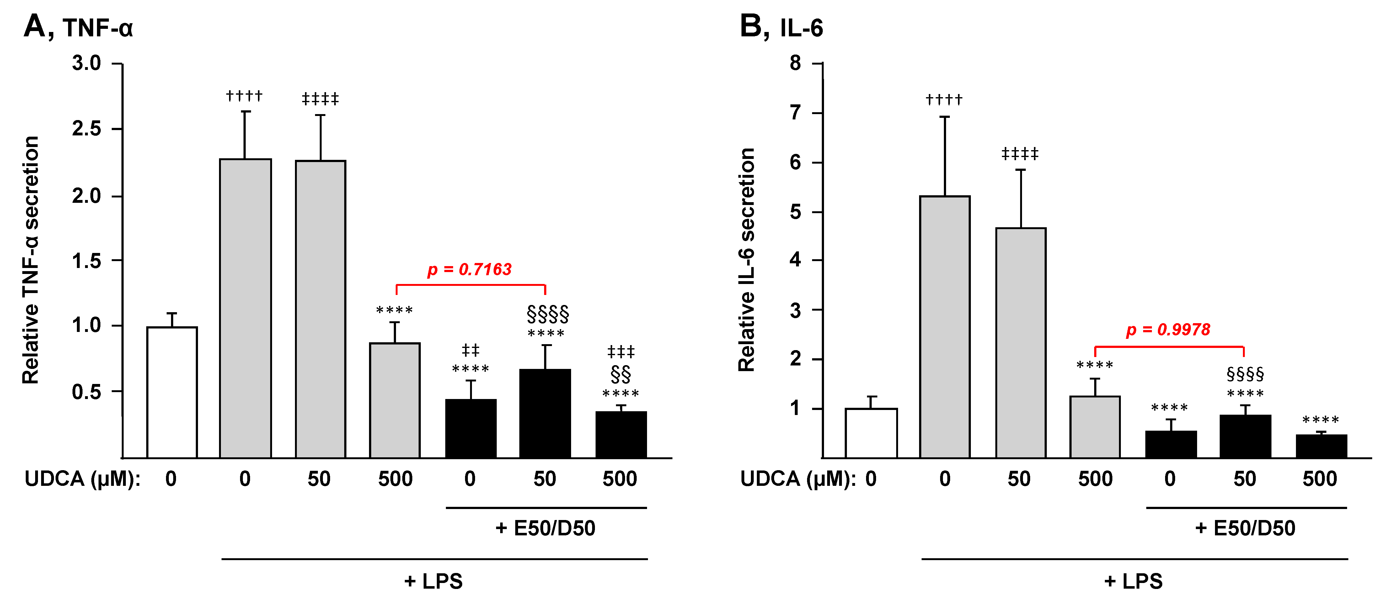 Nutrients 13 02617 g005
