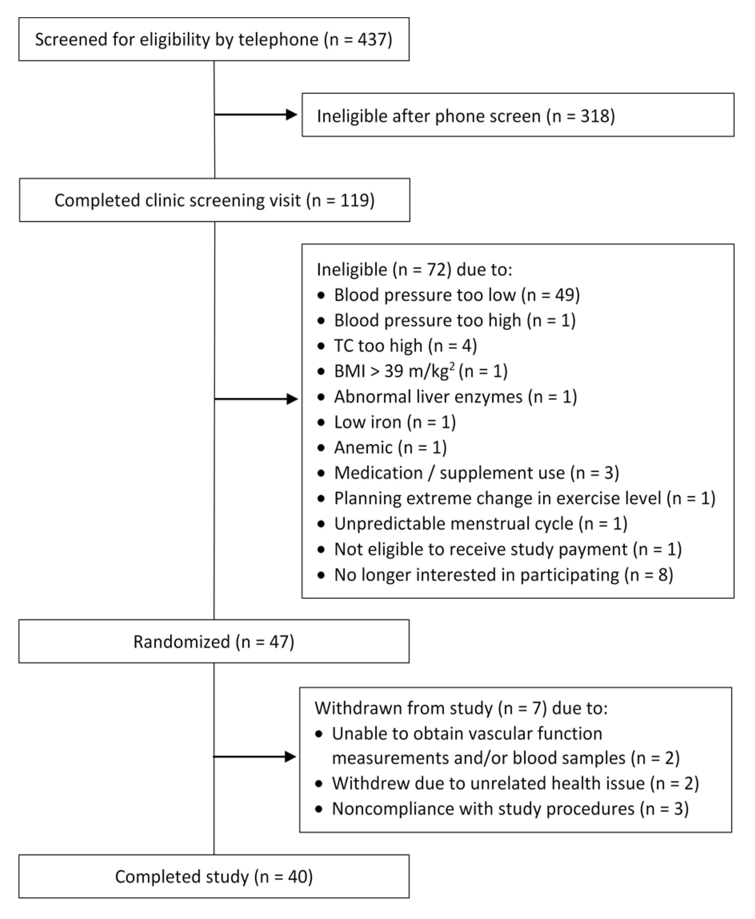 Nutrients 13 02618 g001 Nutrients 13 02618 g001
