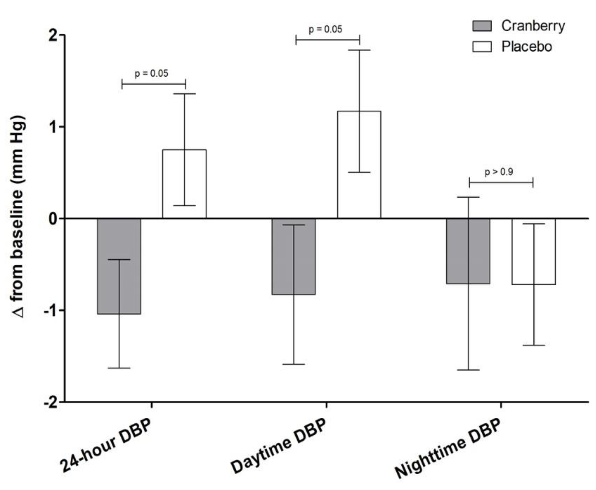 Nutrients 13 02618 g002 Nutrients 13 02618 g002