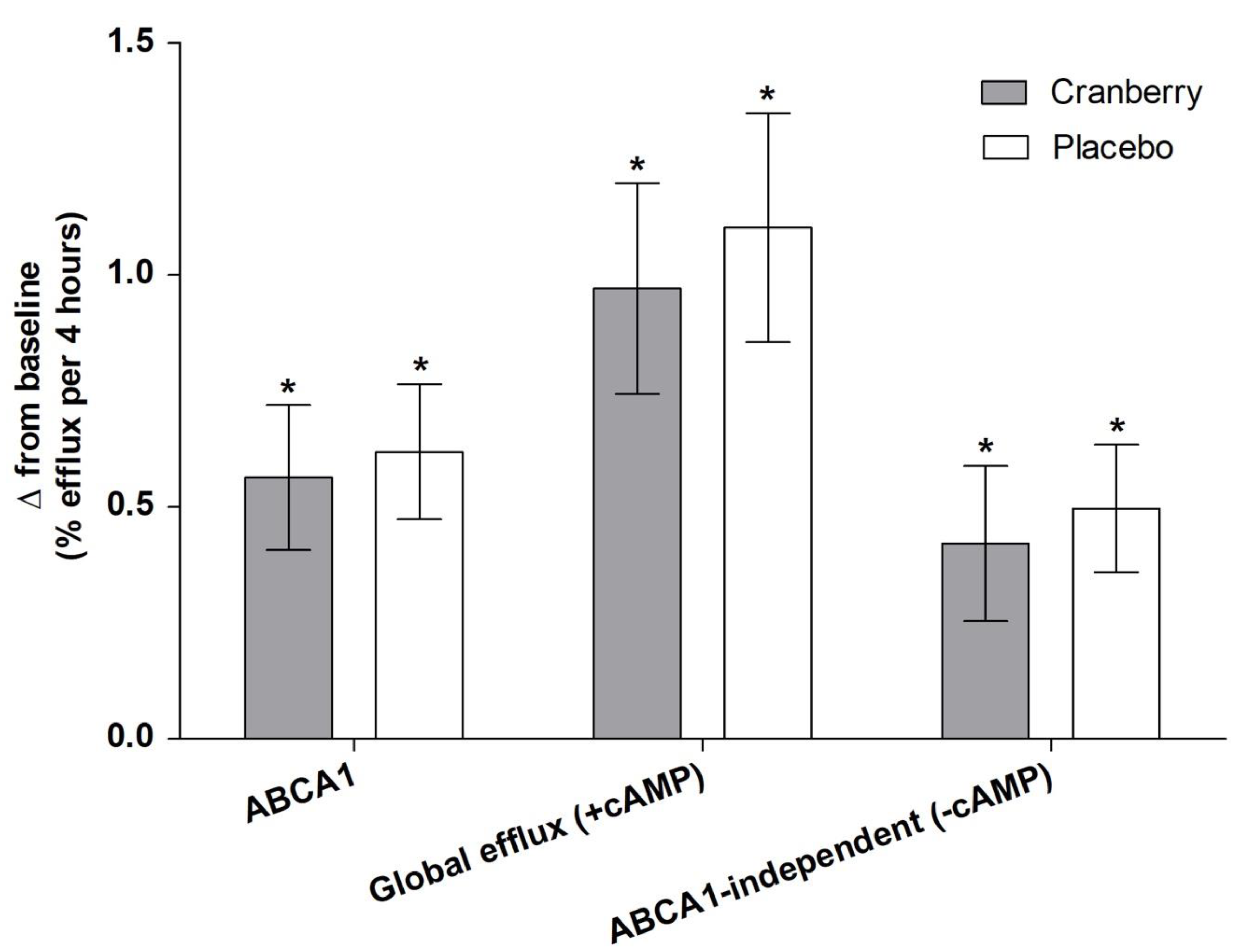 Nutrients 13 02618 g004 Nutrients 13 02618 g004