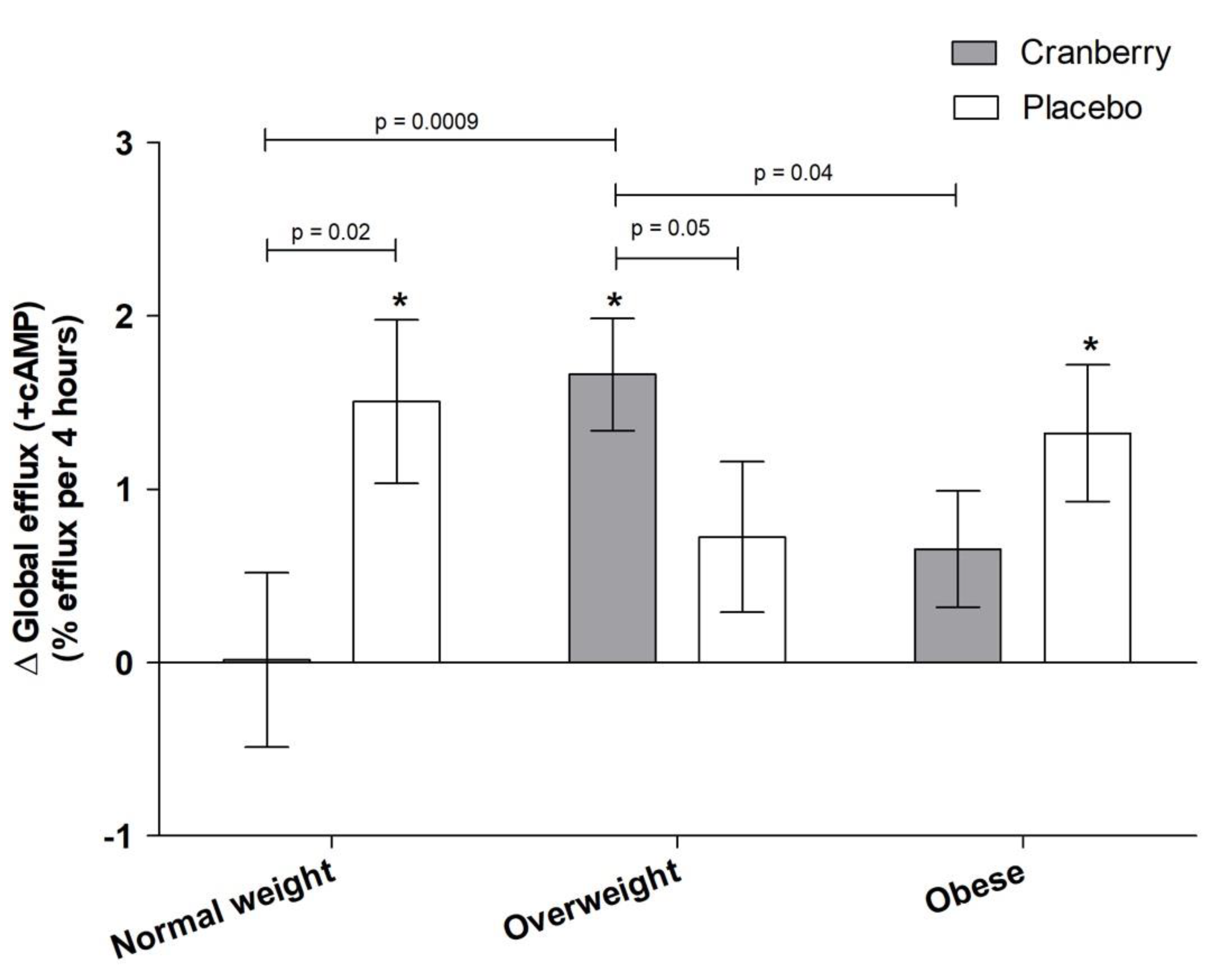 Nutrients 13 02618 g005 Nutrients 13 02618 g005