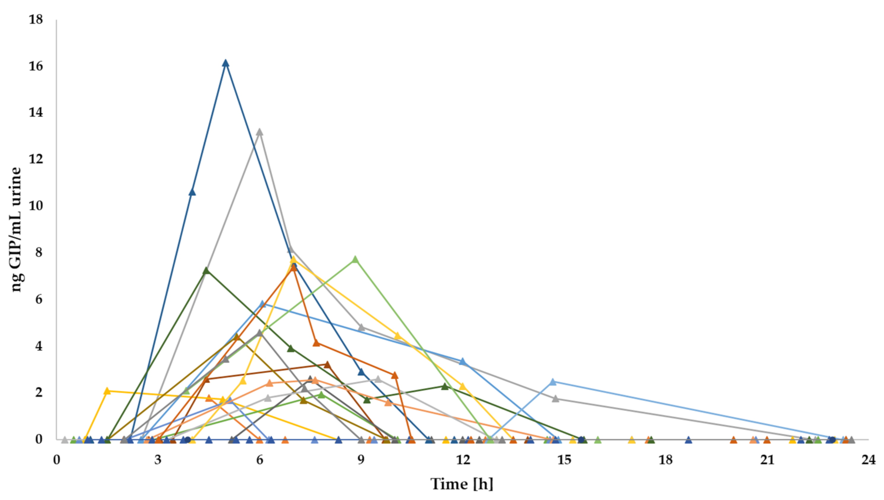 Nutrients 13 02624 g009 550