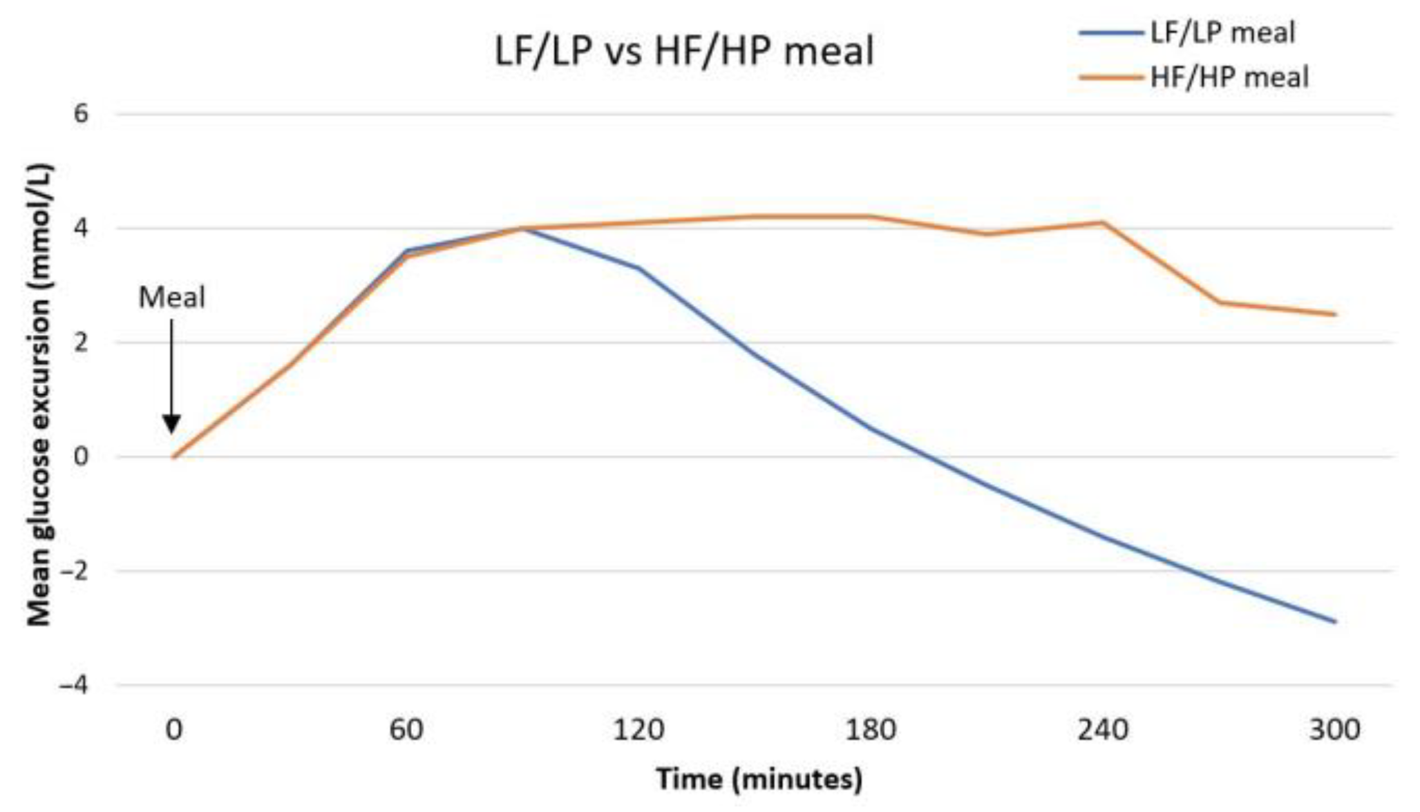 Nutrients 13 02625 g001 Nutrients 13 02625 g001