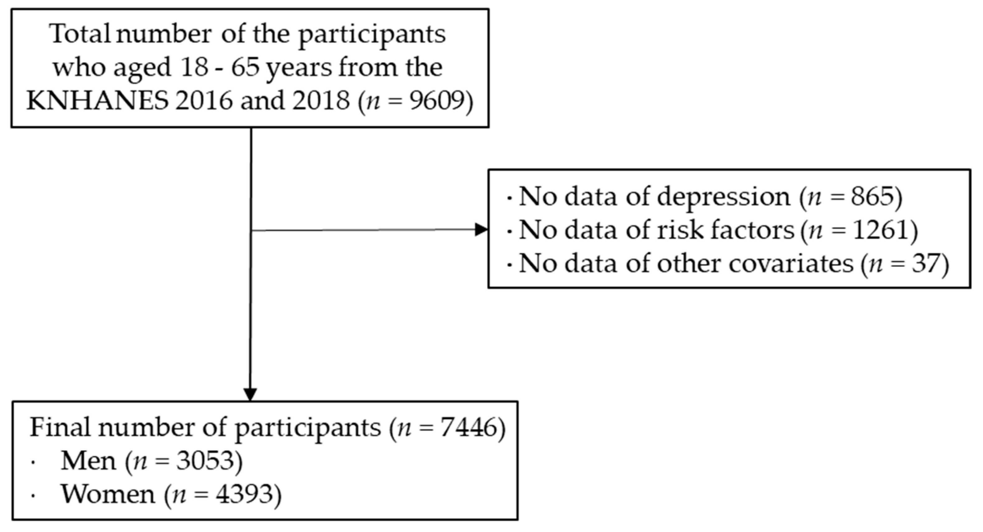 Nutrients 13 02626 g001