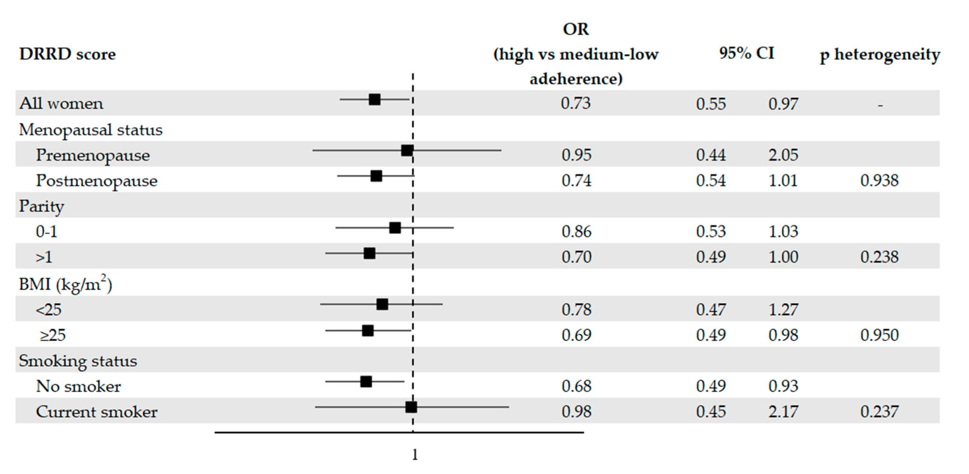 Nutrients 13 02630 g001