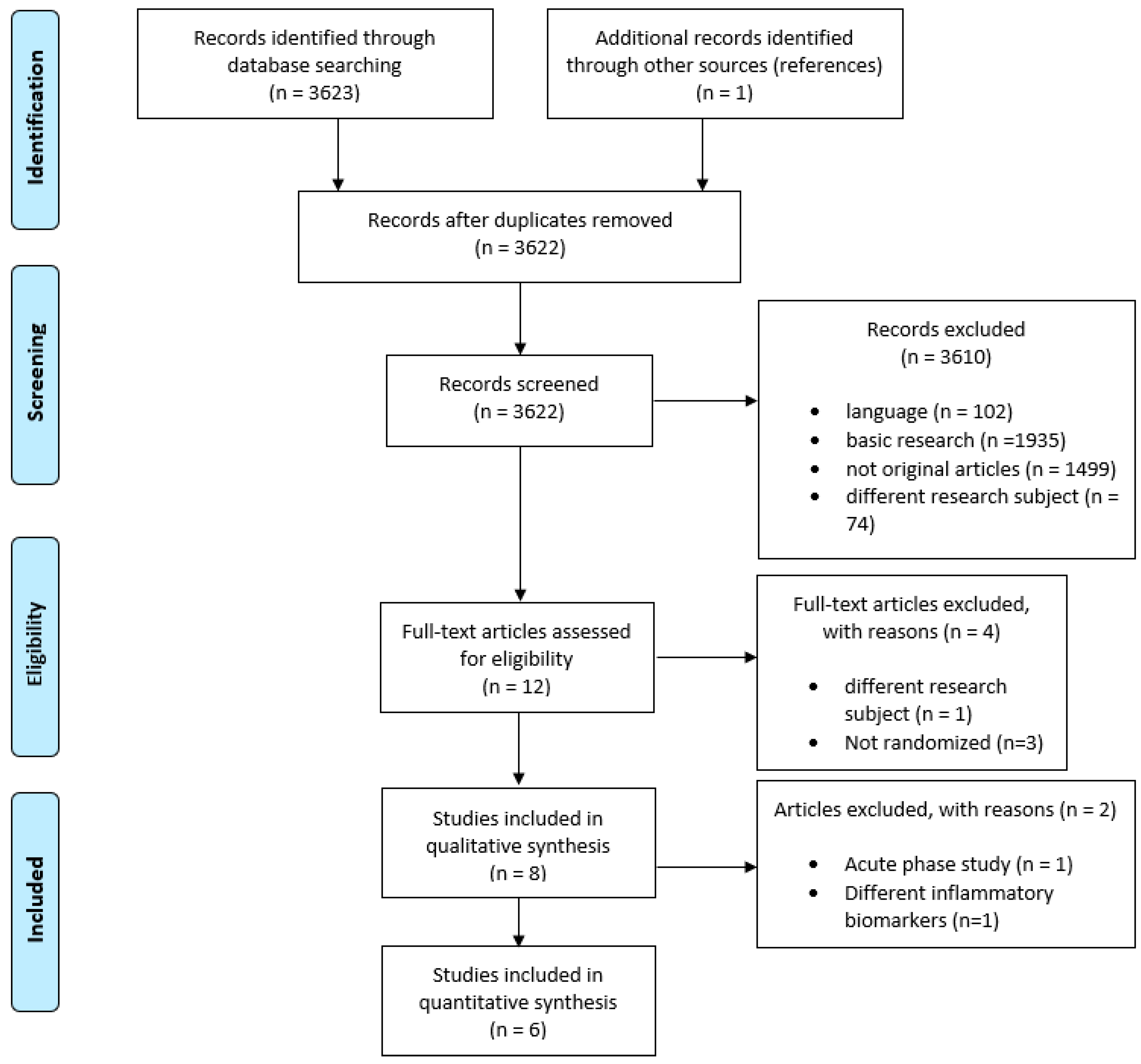 Nutrients 13 02632 g001