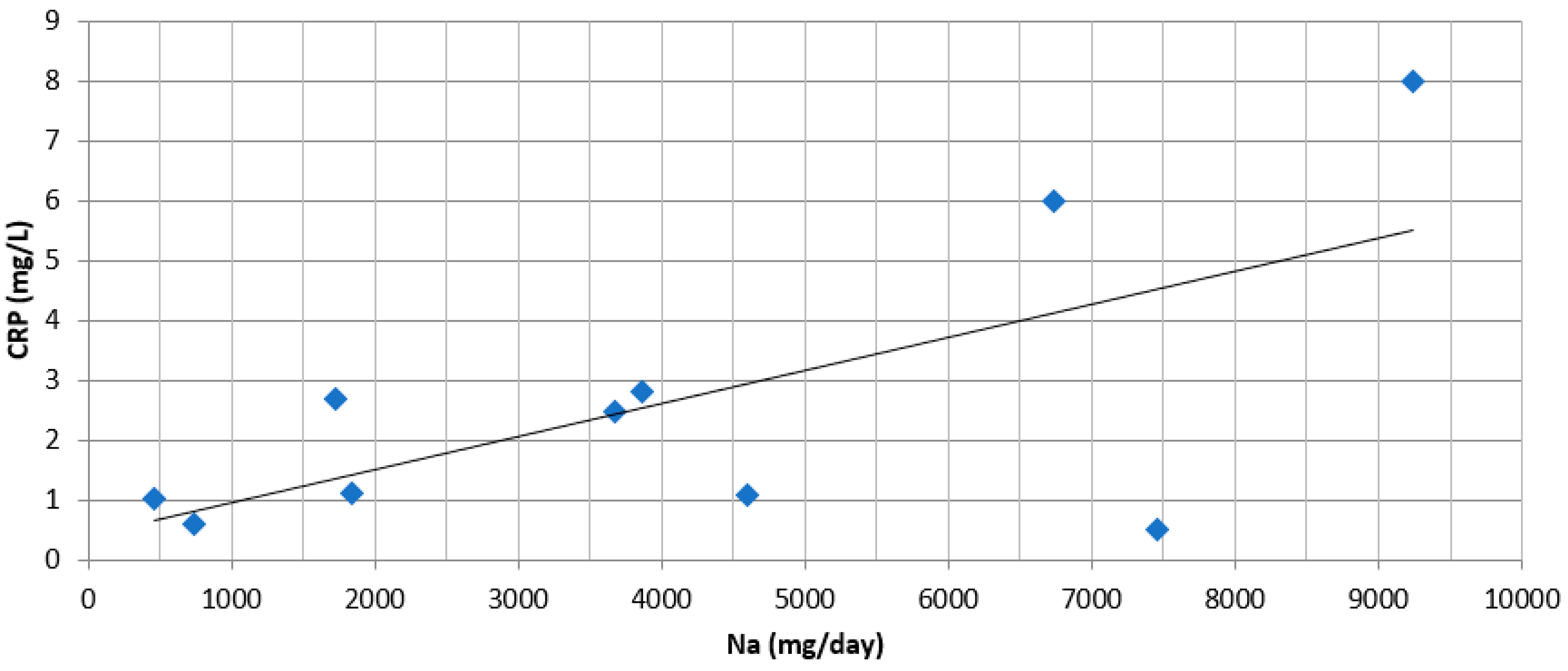 Nutrients 13 02632 g002