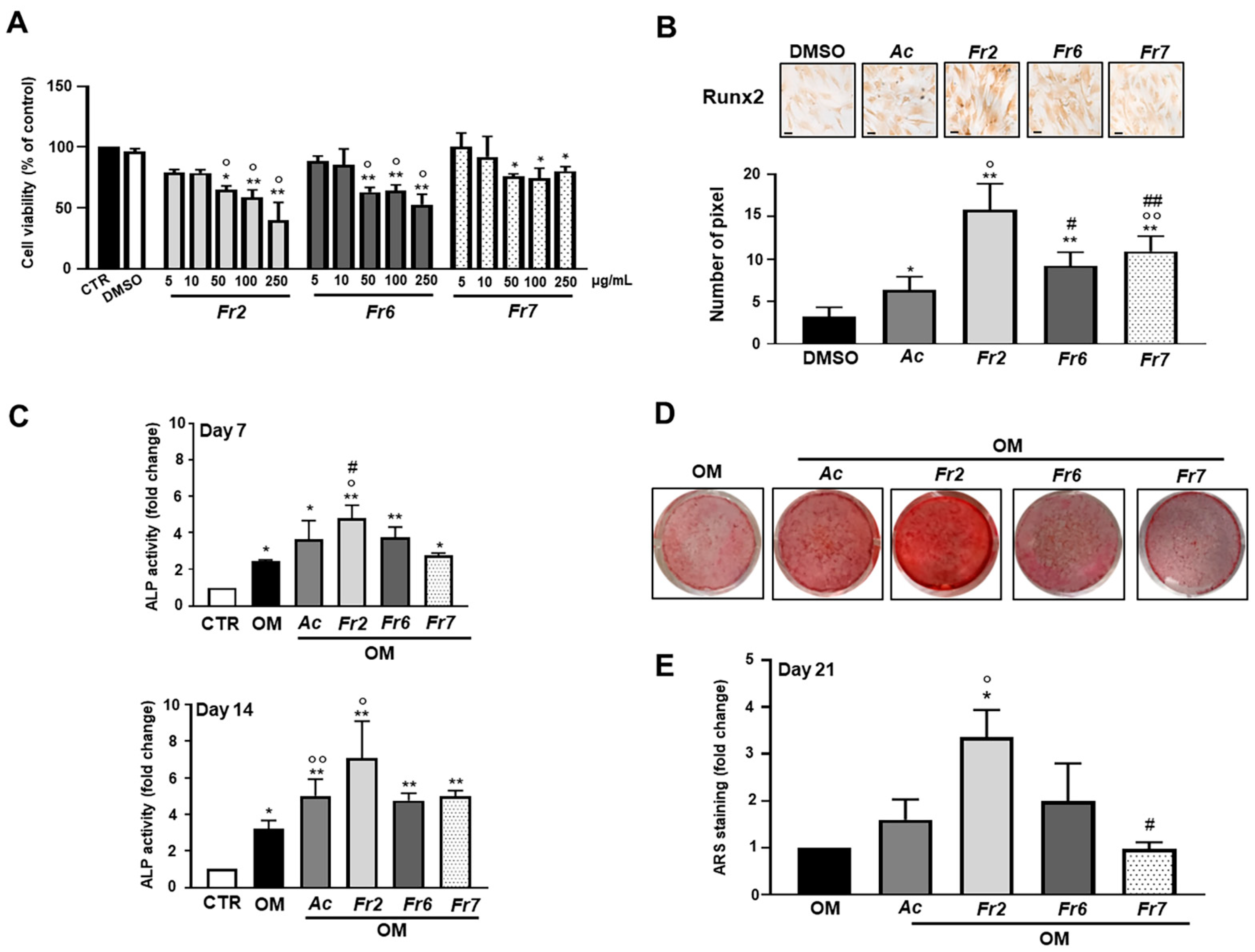 Nutrients 13 02633 g004