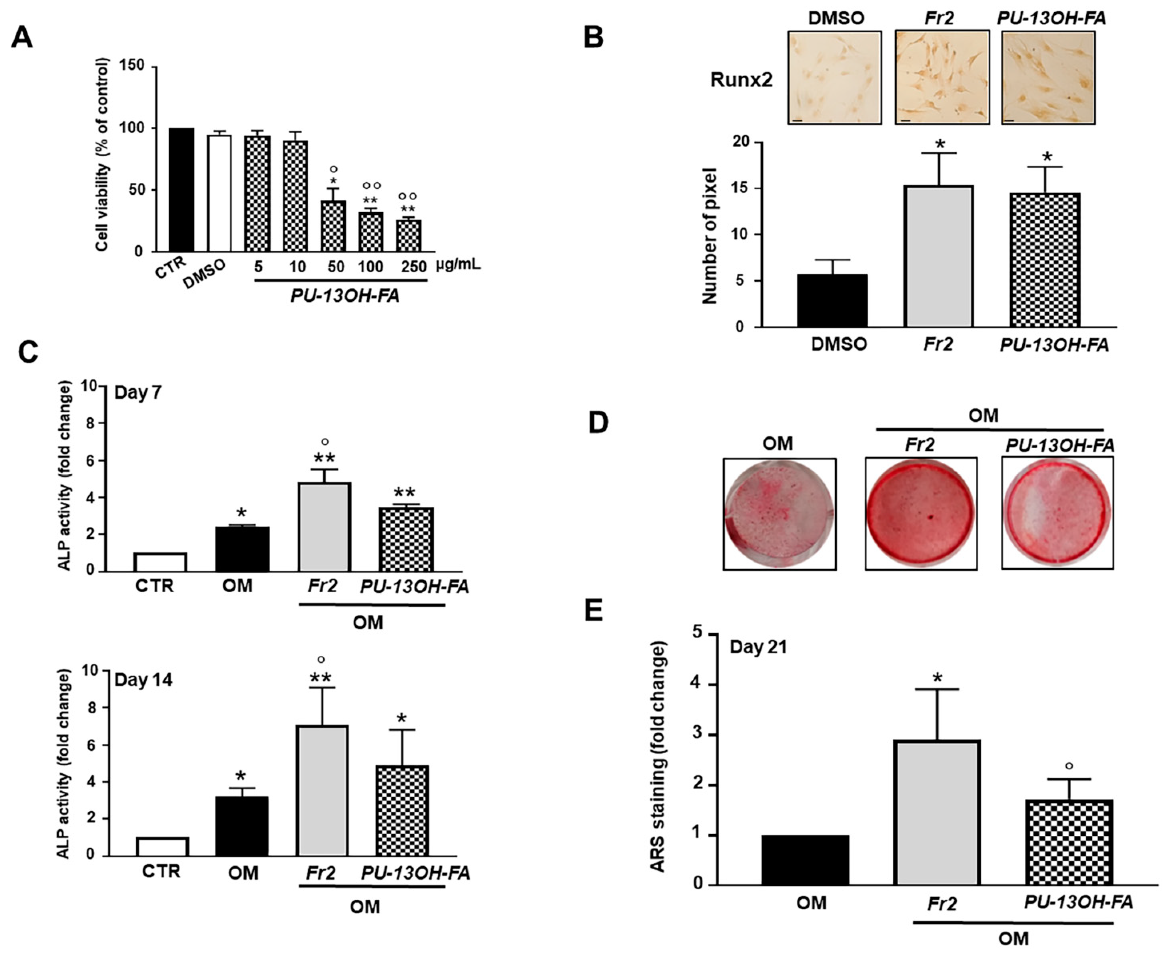 Nutrients 13 02633 g005