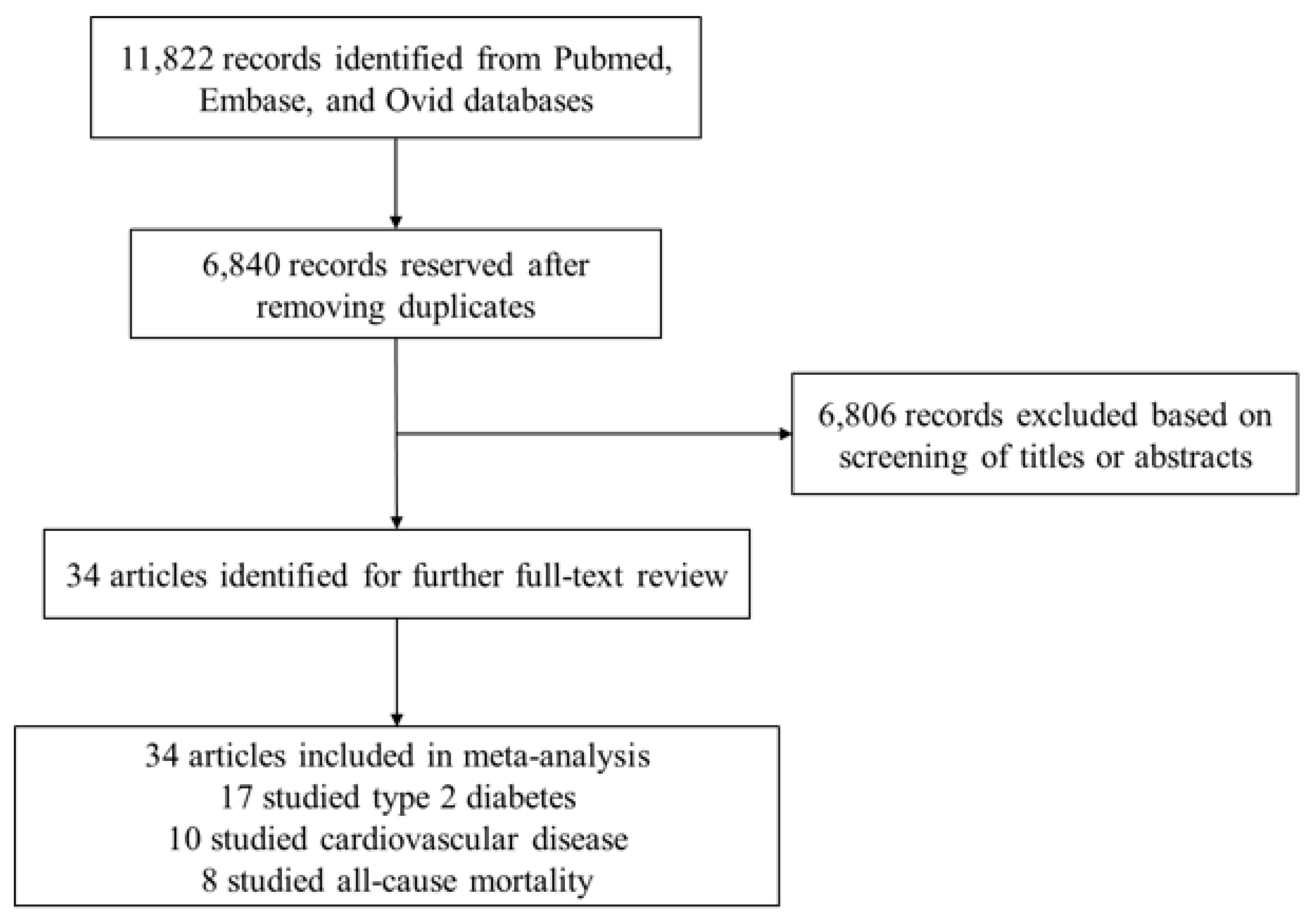 Nutrients 13 02636 g001