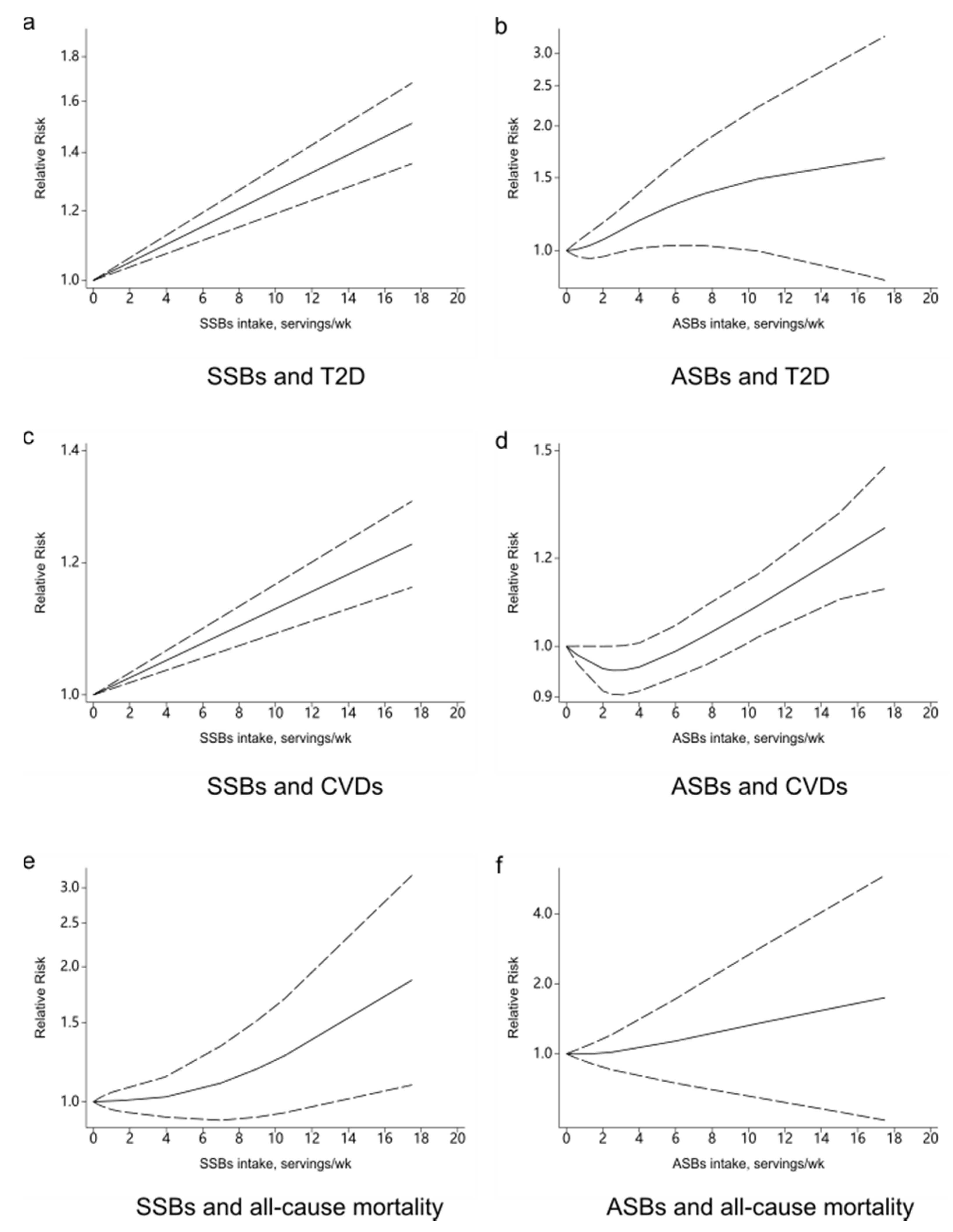Nutrients 13 02636 g006