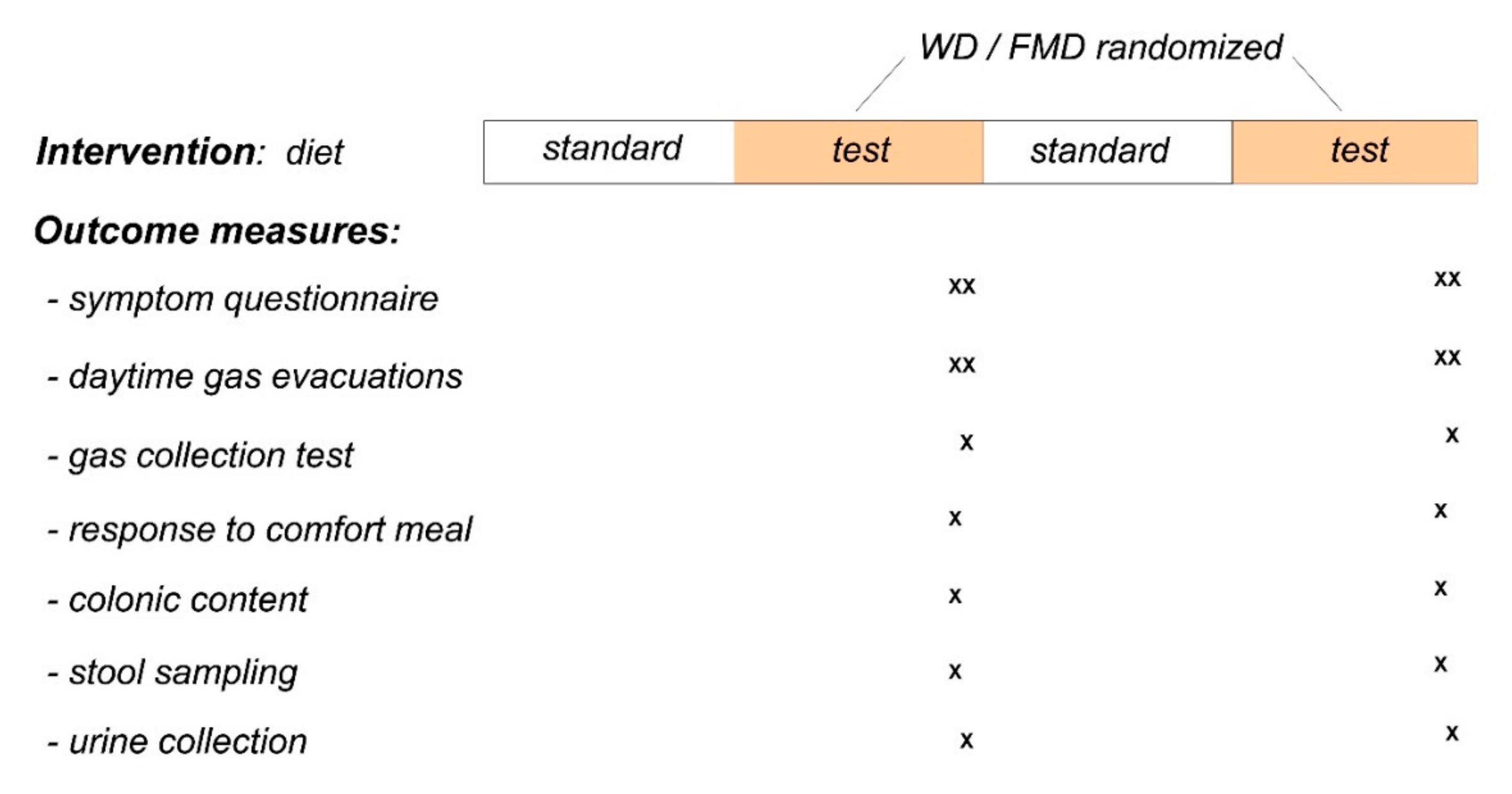 Nutrients 13 02638 g001