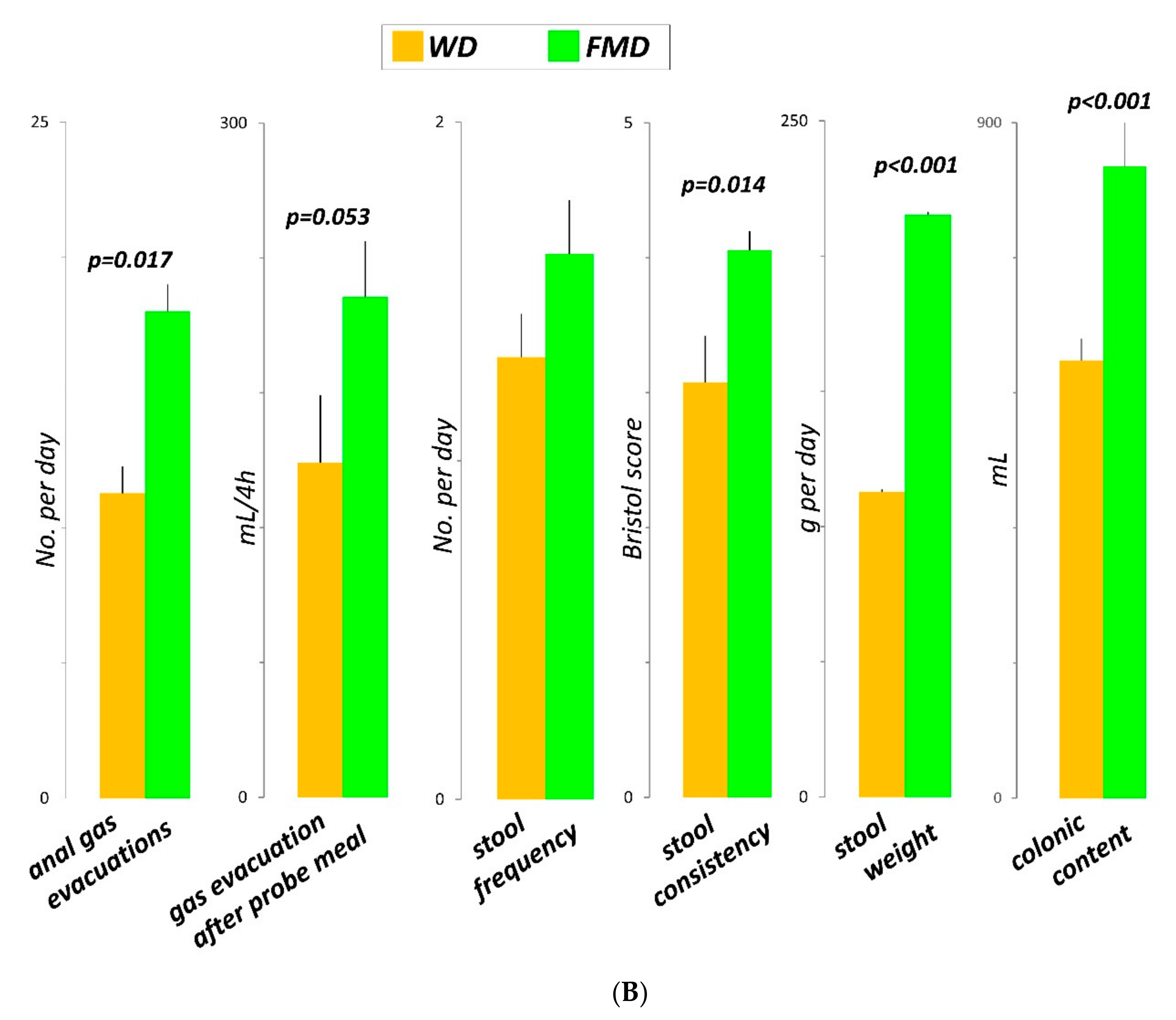 Nutrients 13 02638 g002b