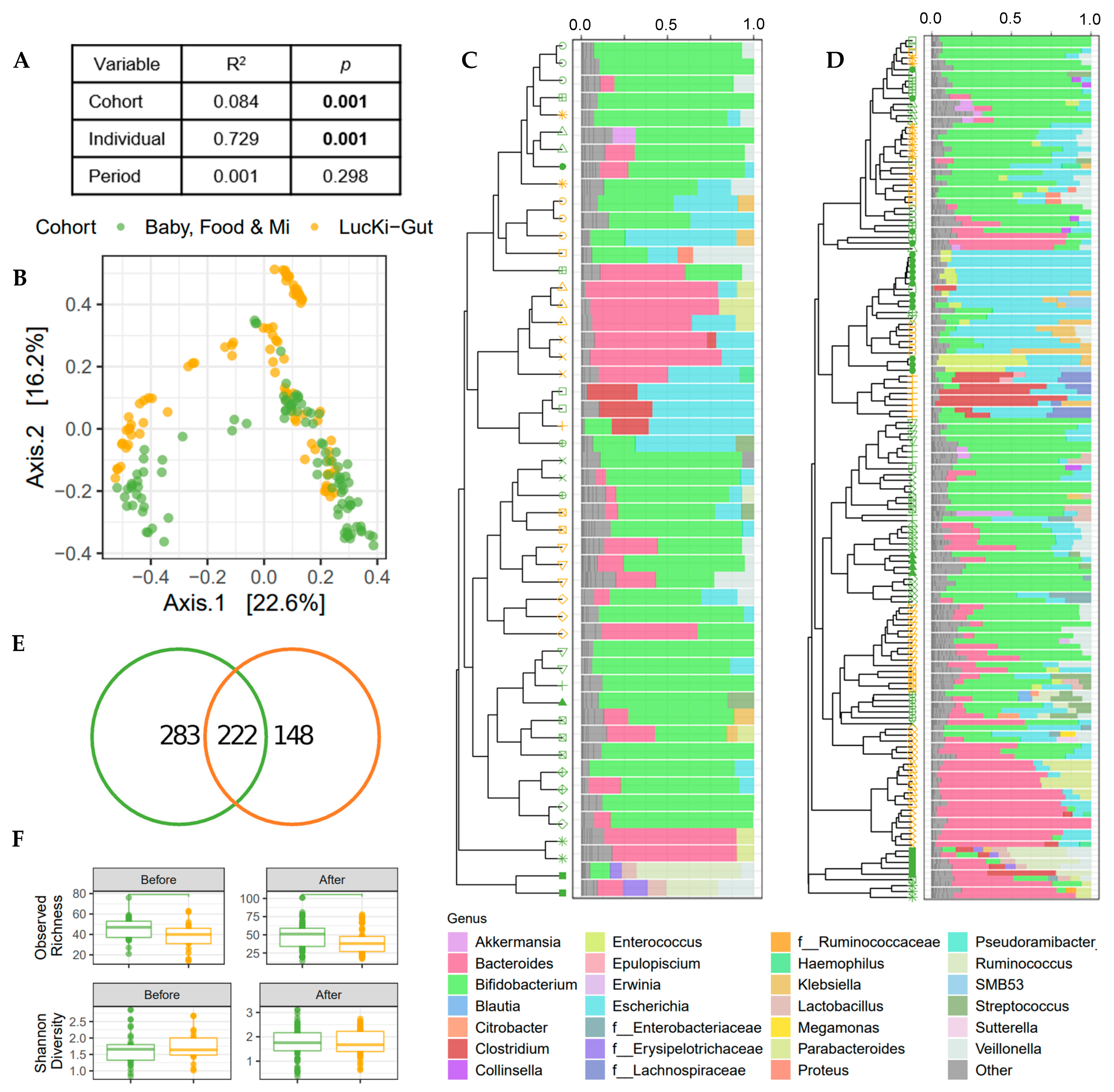 Nutrients 13 02639 g002 550