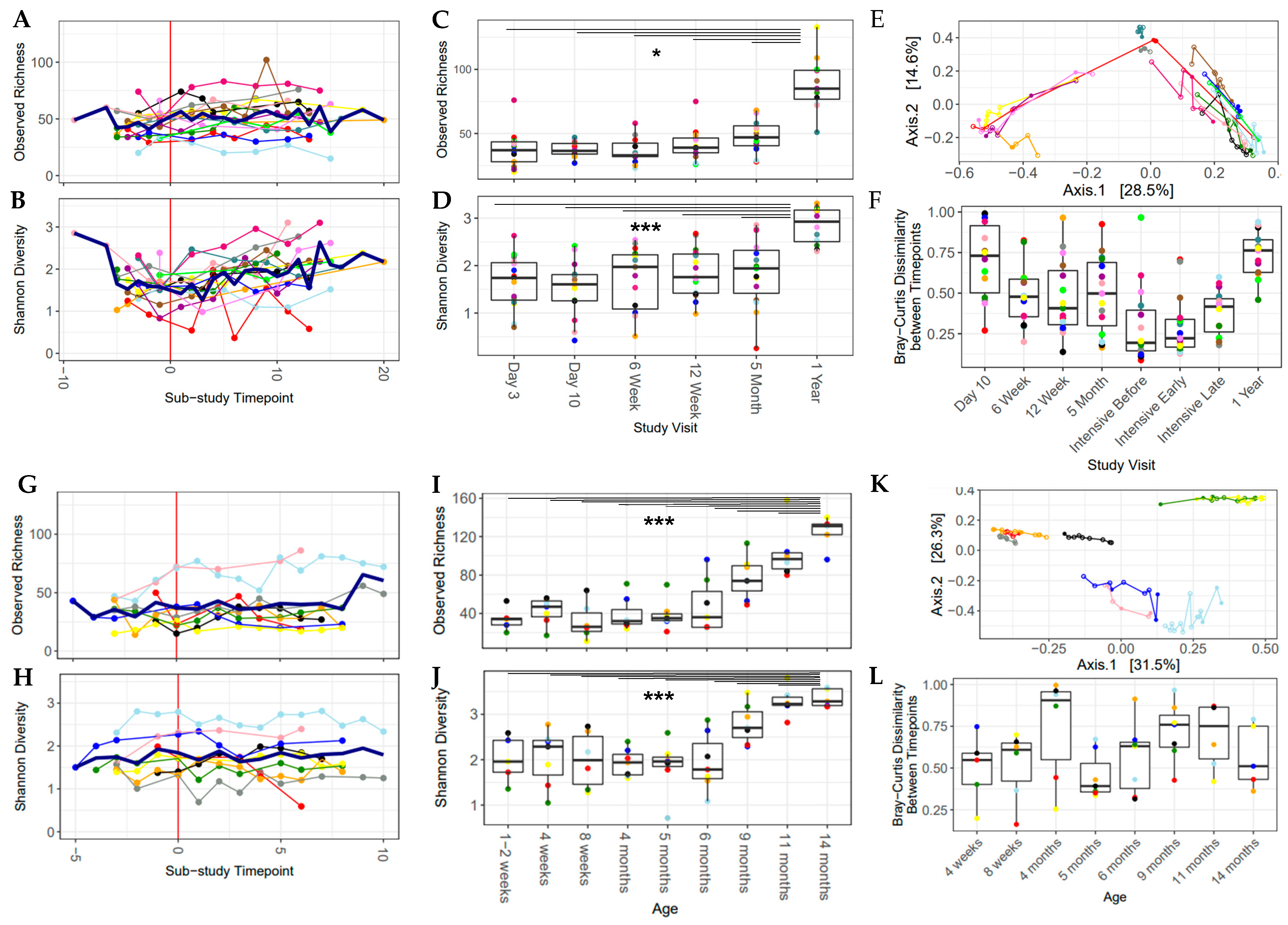 Nutrients 13 02639 g003 550