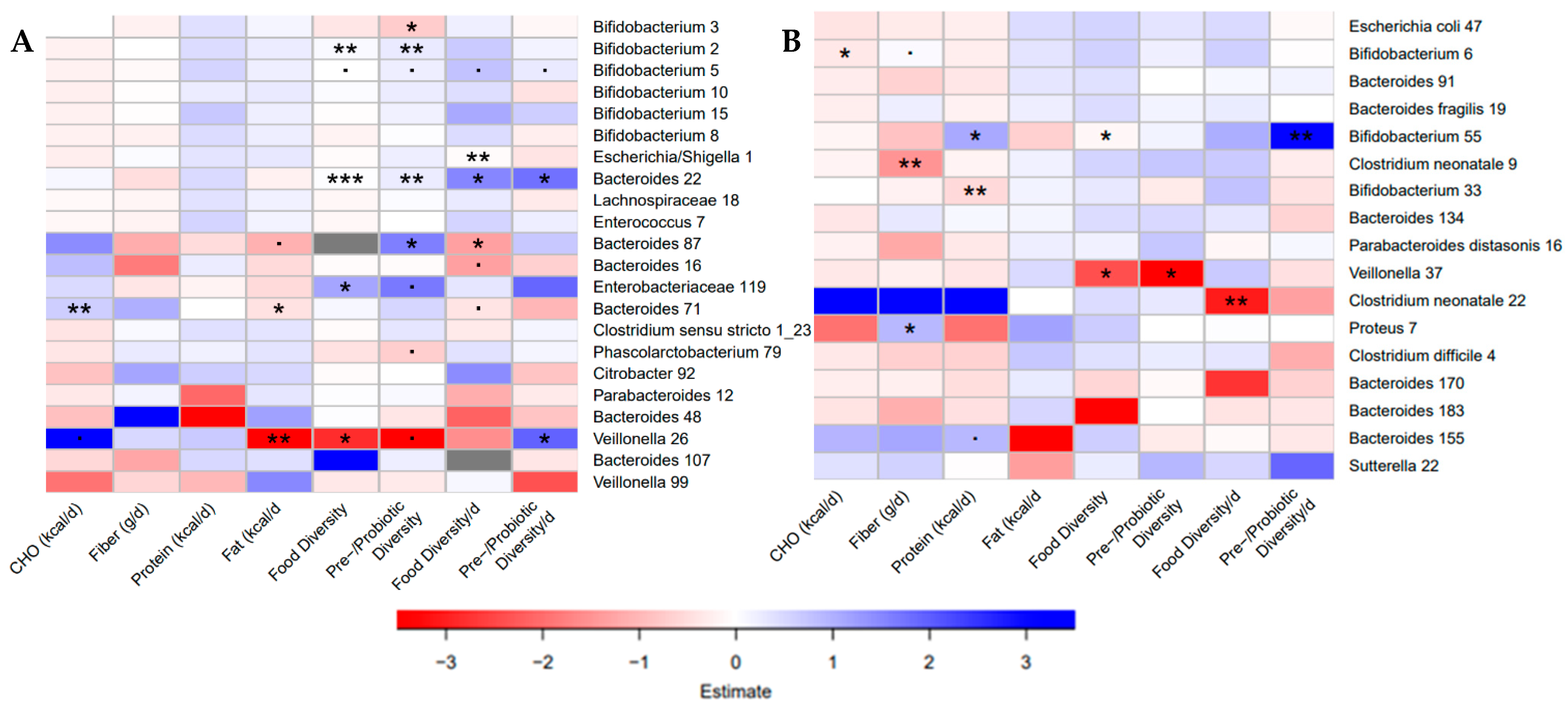 Nutrients 13 02639 g004 550