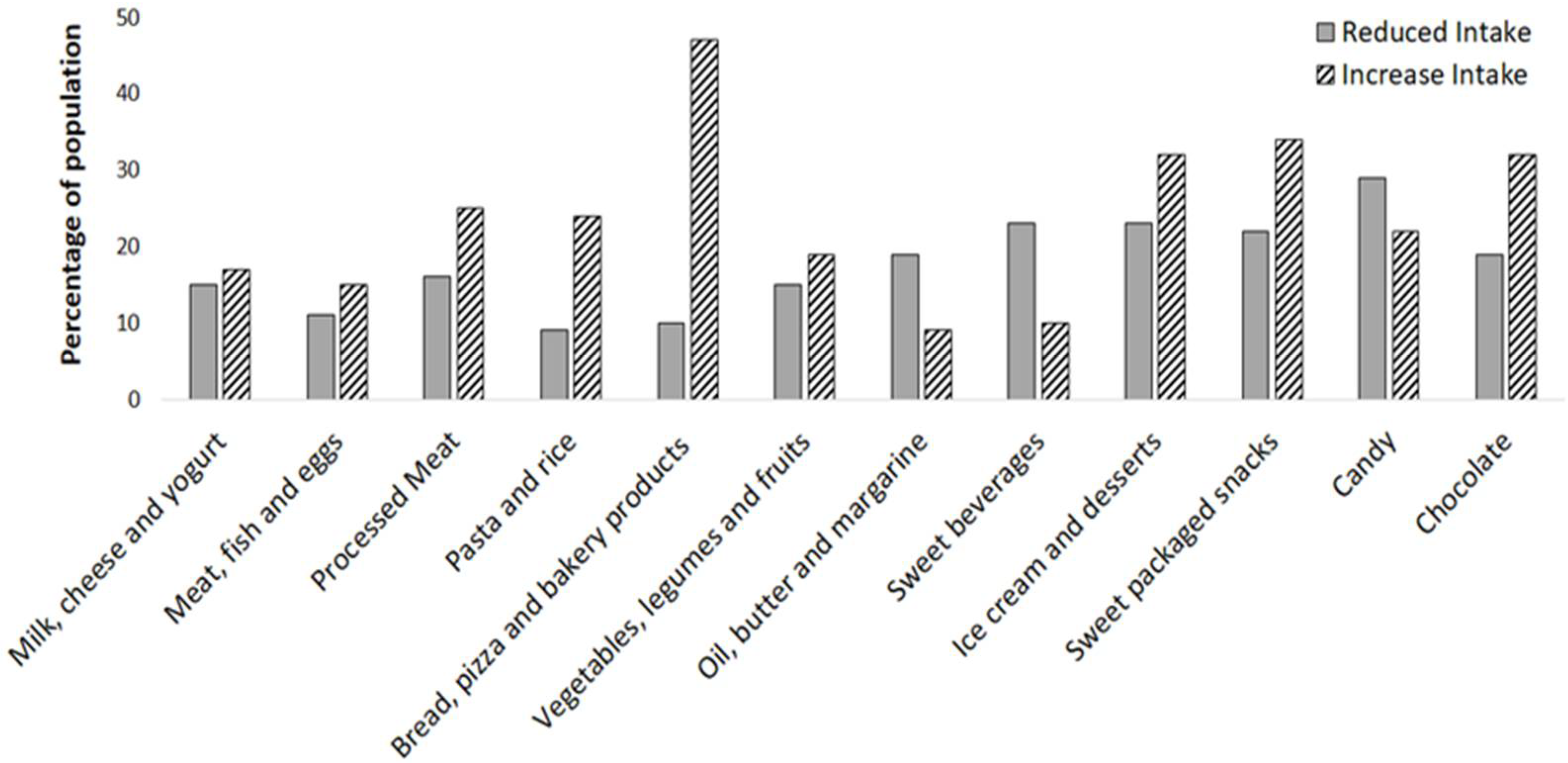 Nutrients 13 02641 g002 Nutrients 13 02641 g002