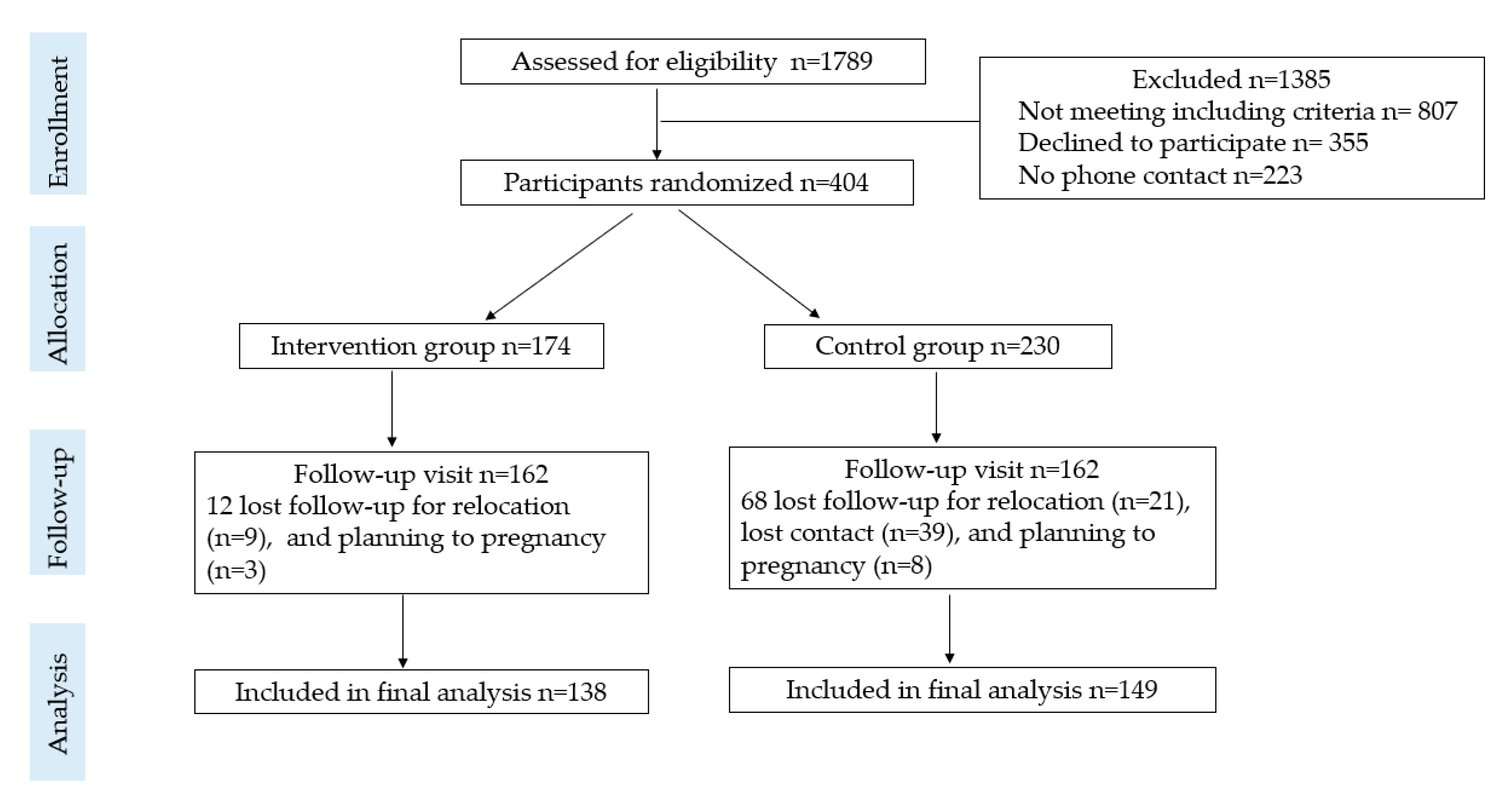 Nutrients 13 02642 g001 550