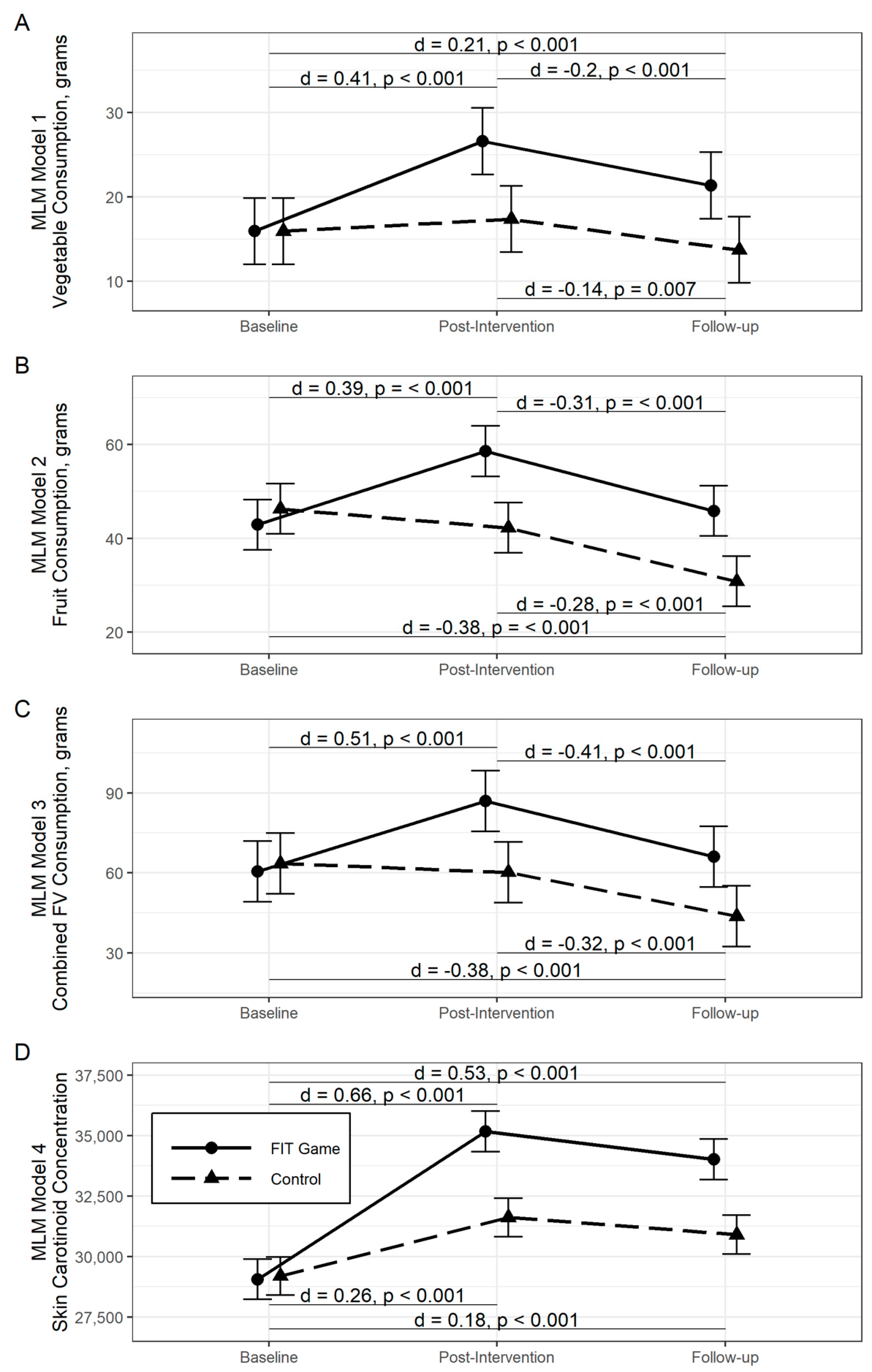 Nutrients 13 02646 g003 550
