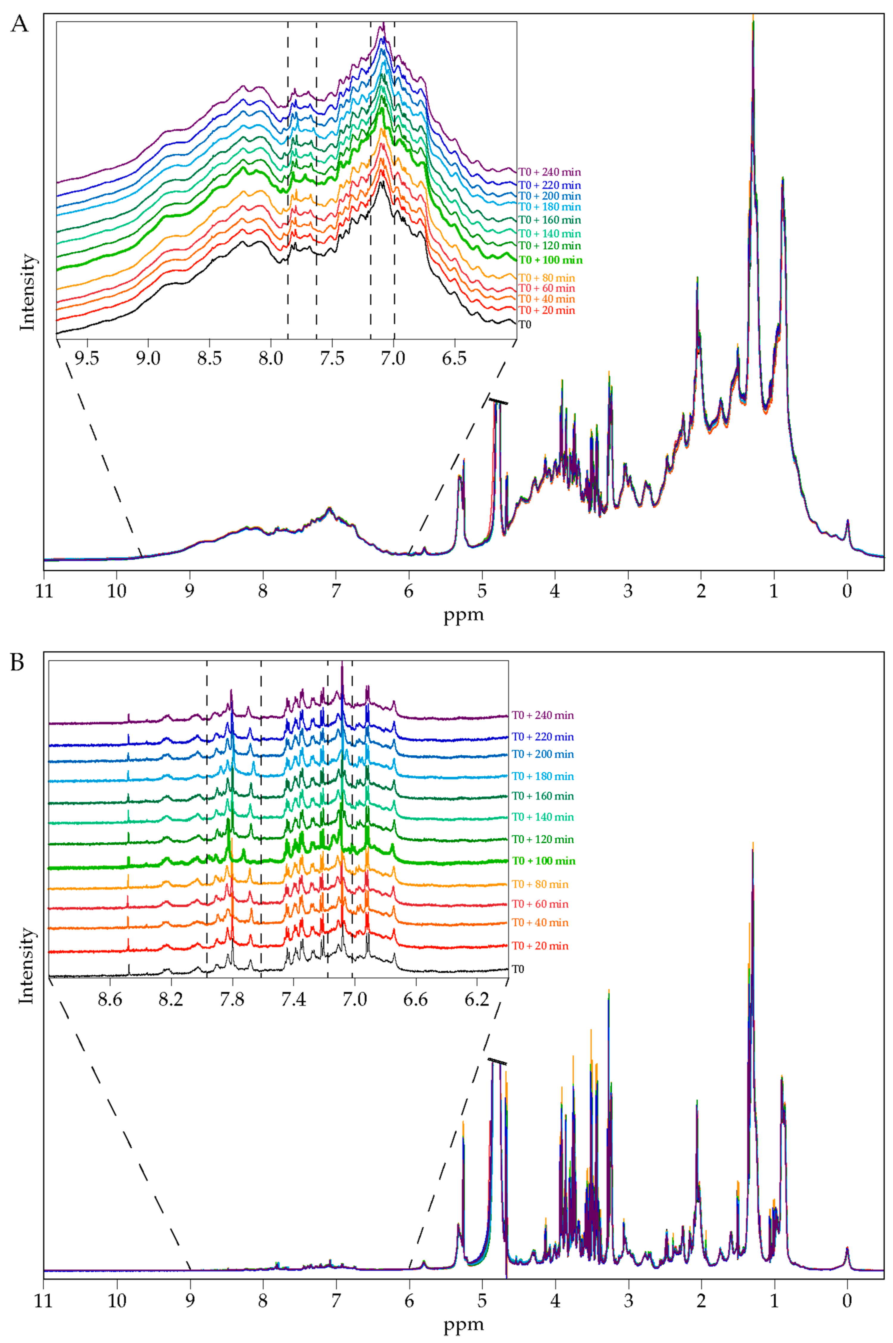 Nutrients 13 02653 g002 550