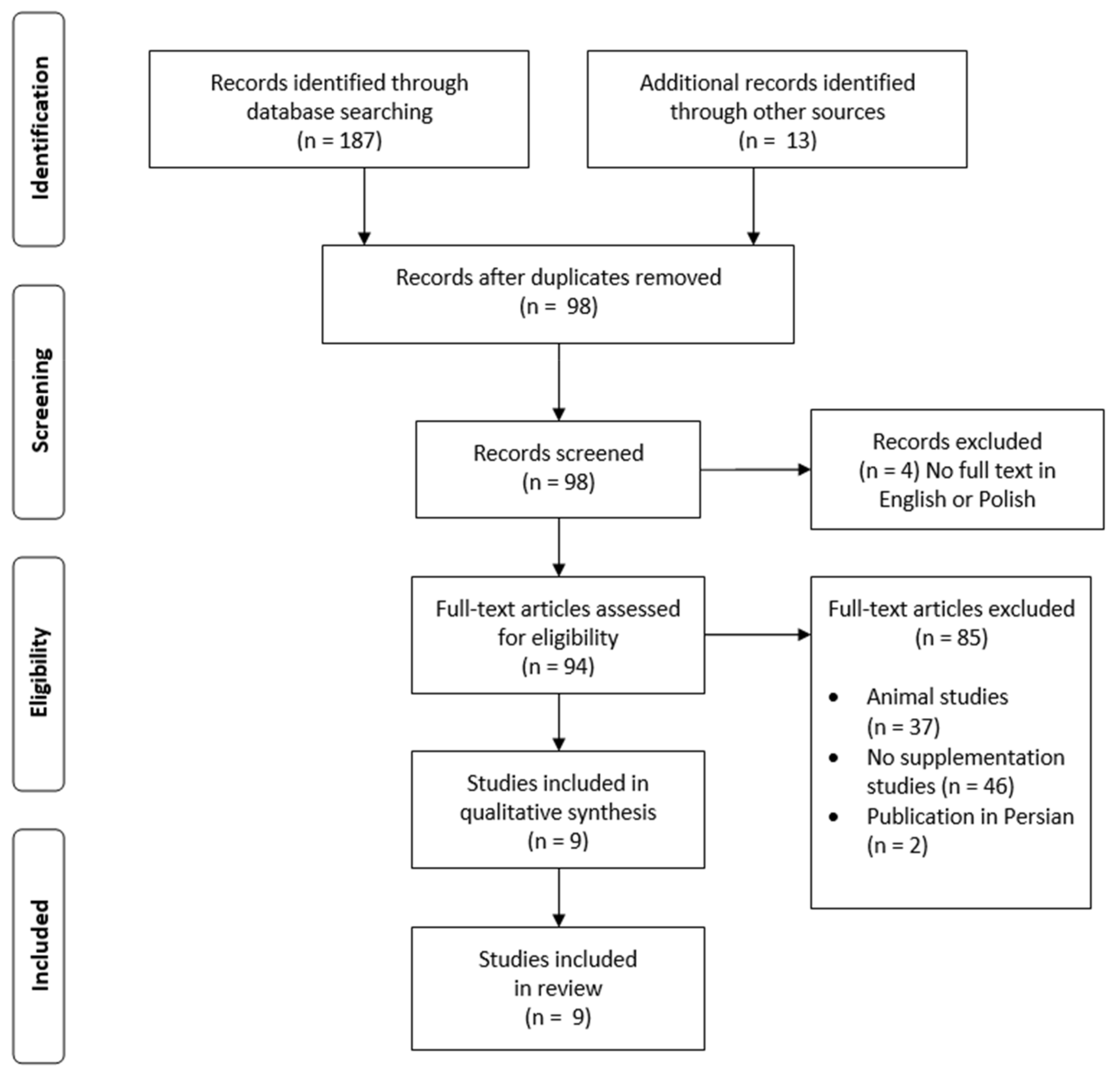 Nutrients 13 02654 g001