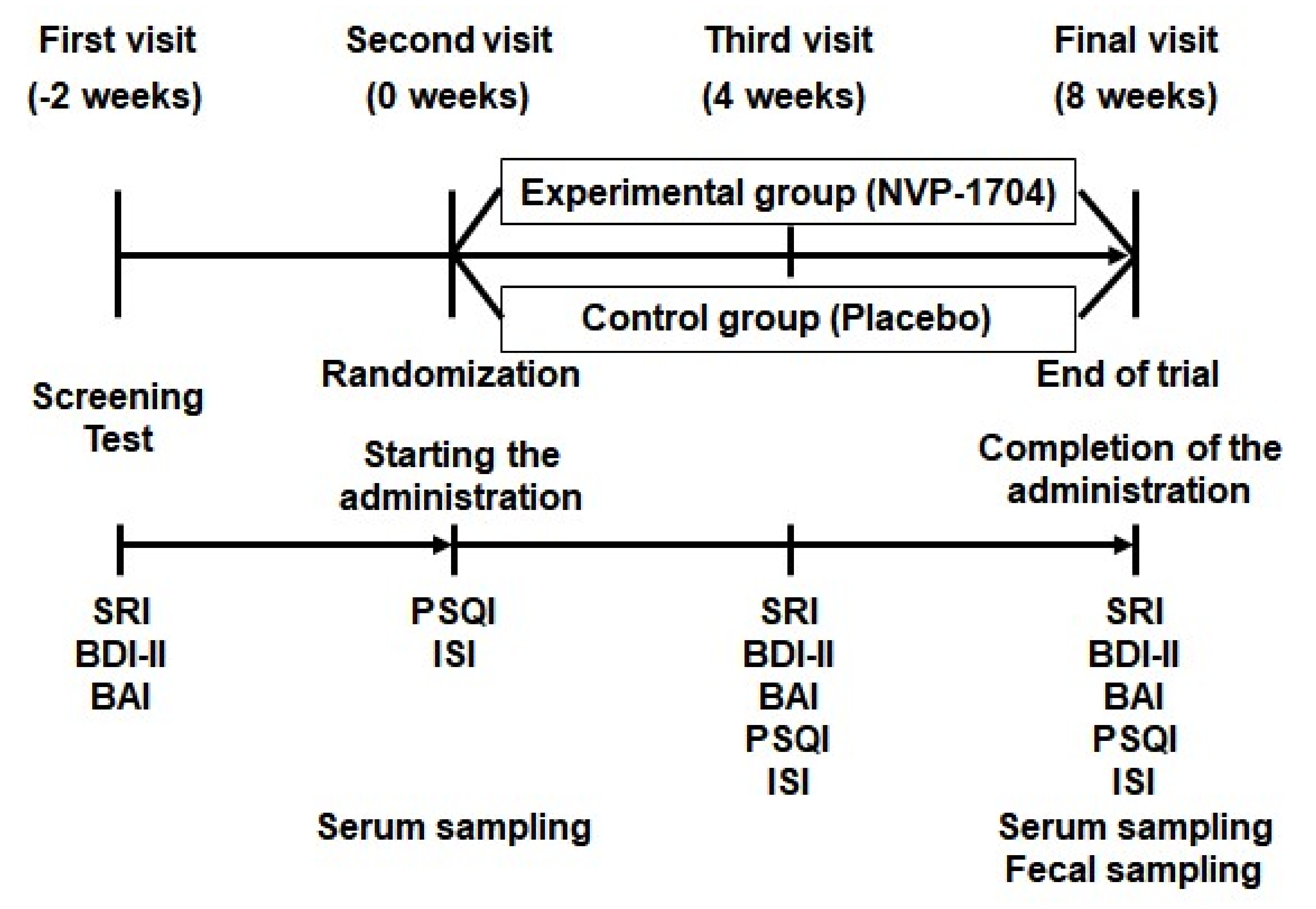 Nutrients 13 02660 g001 Nutrients 13 02660 g001