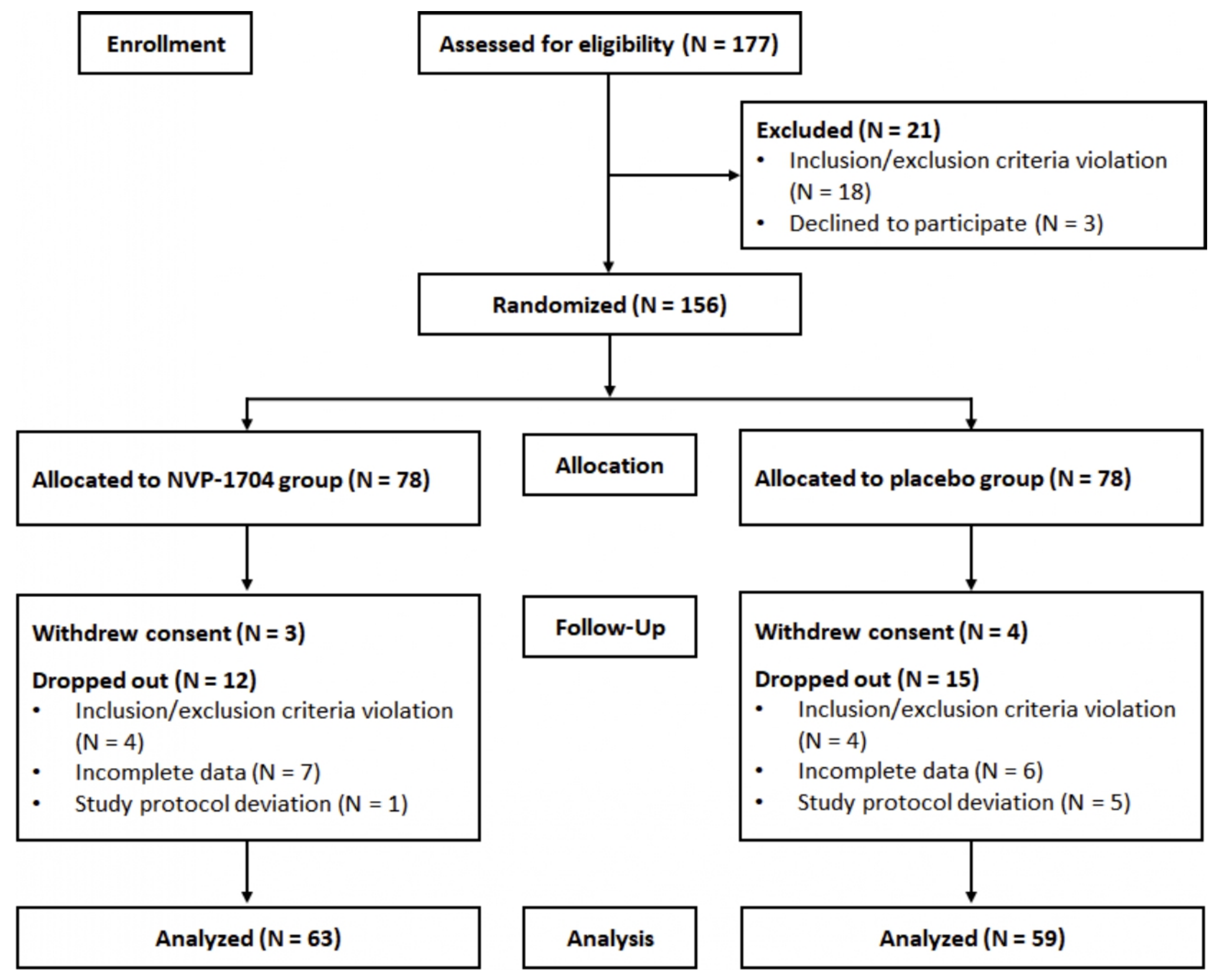Nutrients 13 02660 g002 Nutrients 13 02660 g002