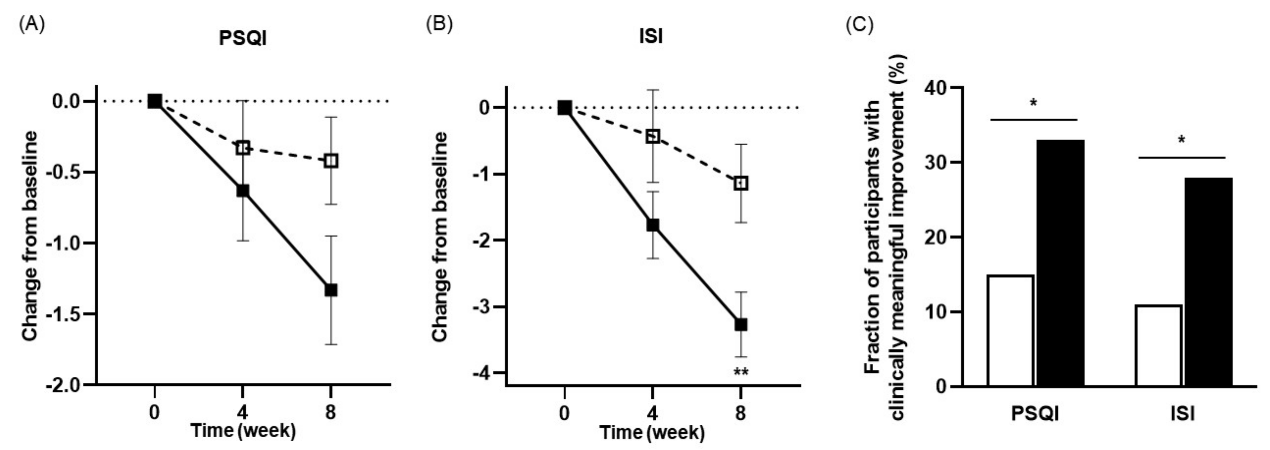 Nutrients 13 02660 g004 Nutrients 13 02660 g004