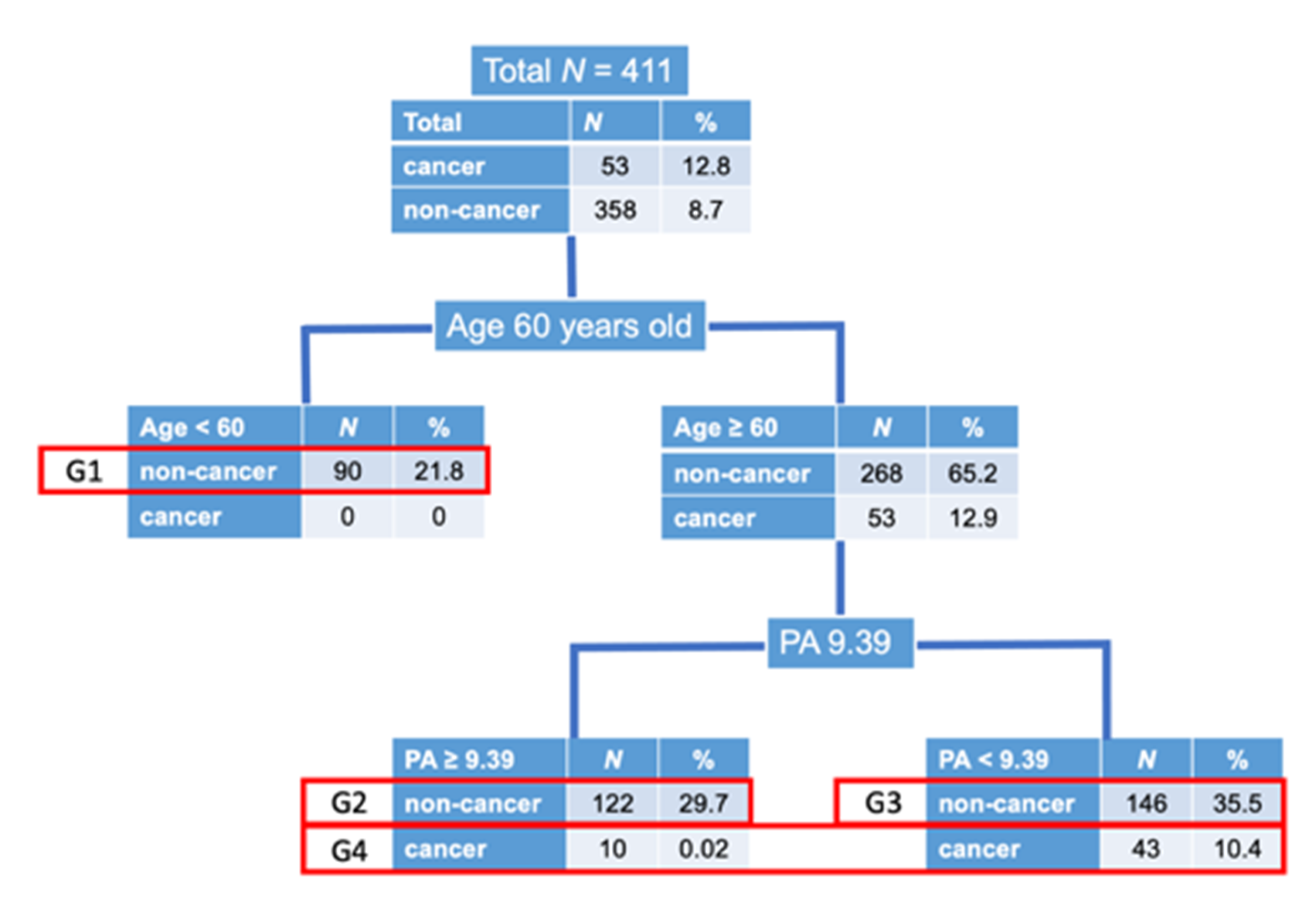 Nutrients 13 02663 g003 Nutrients 13 02663 g003