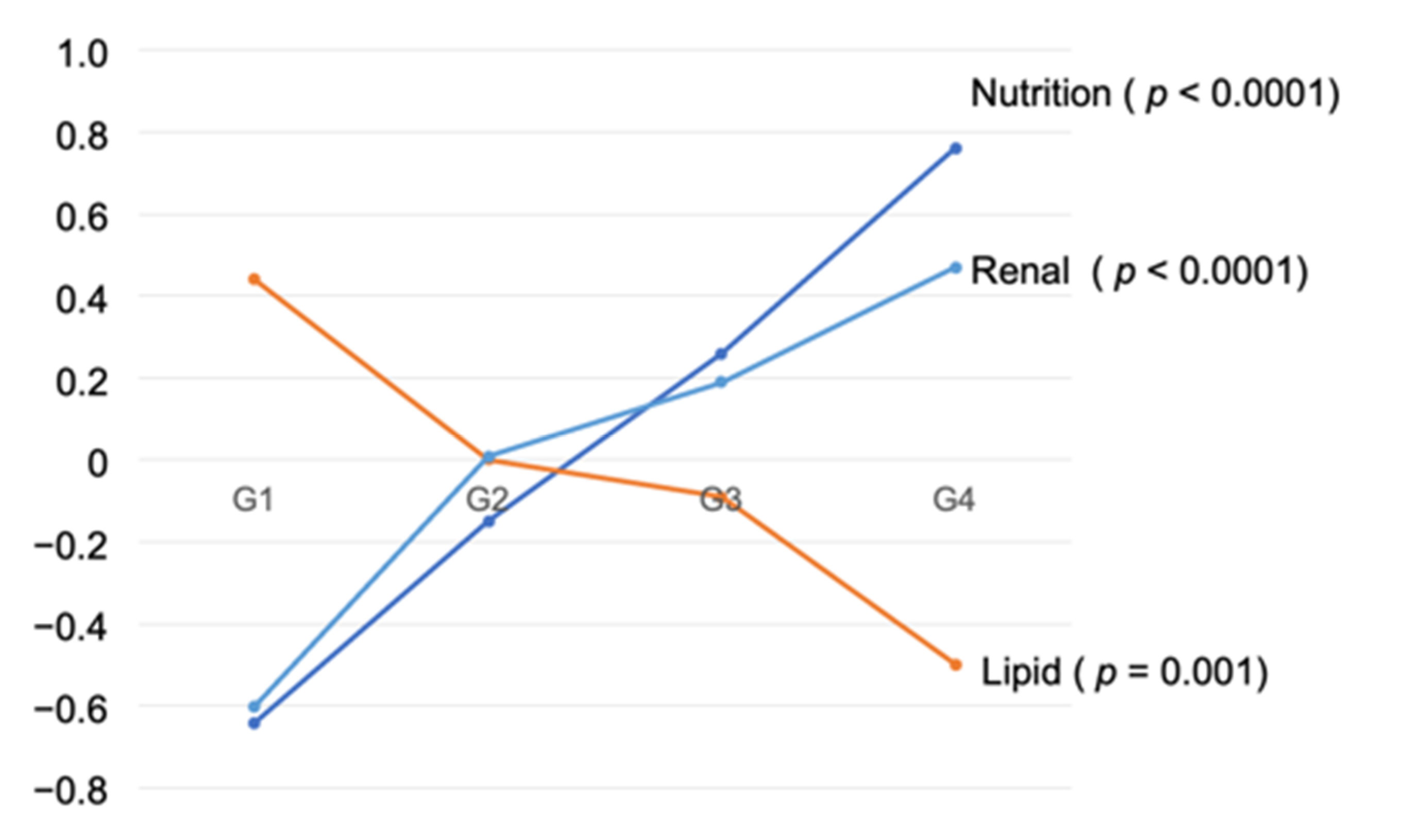 Nutrients 13 02663 g004 Nutrients 13 02663 g004