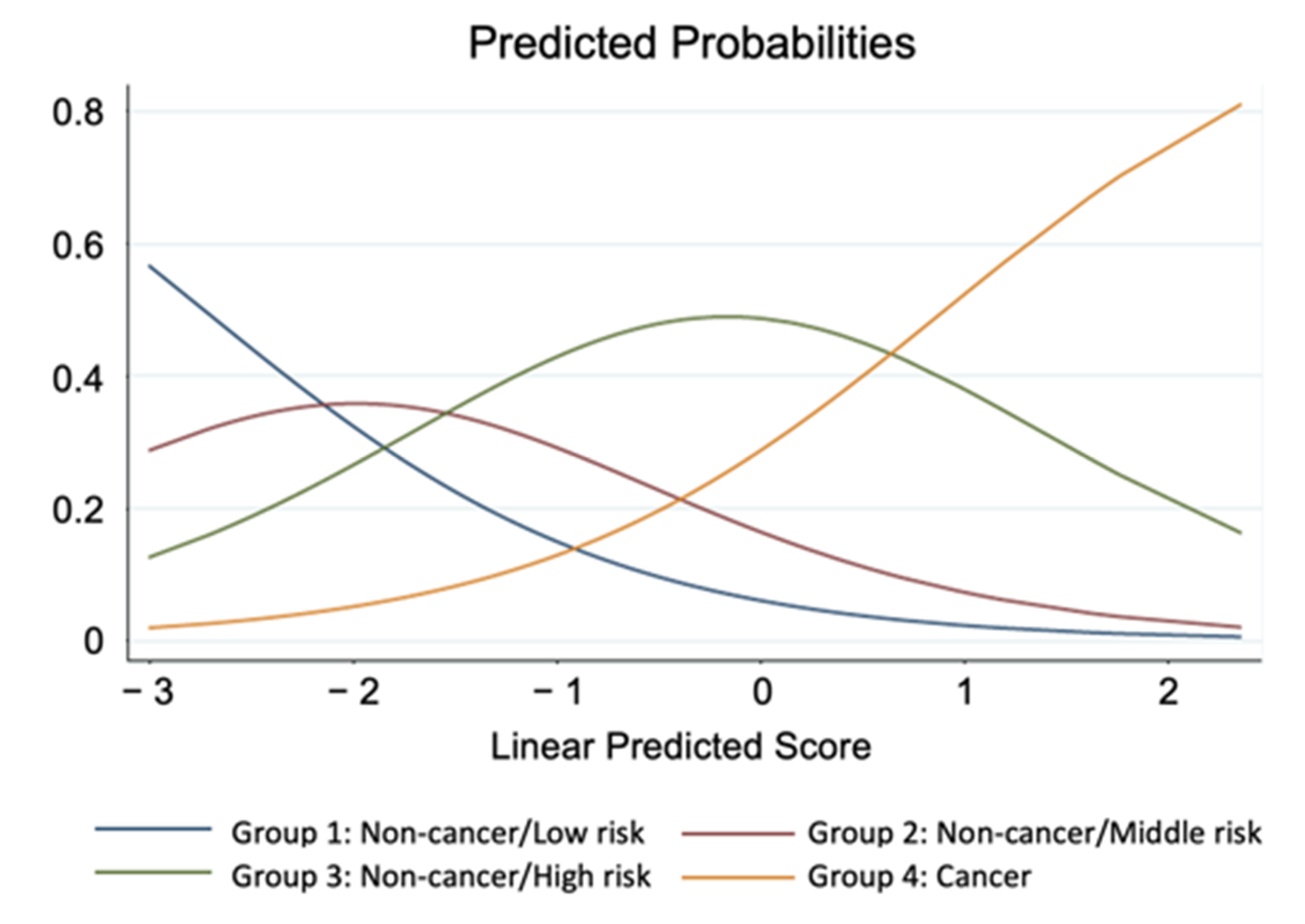 Nutrients 13 02663 g005 Nutrients 13 02663 g005