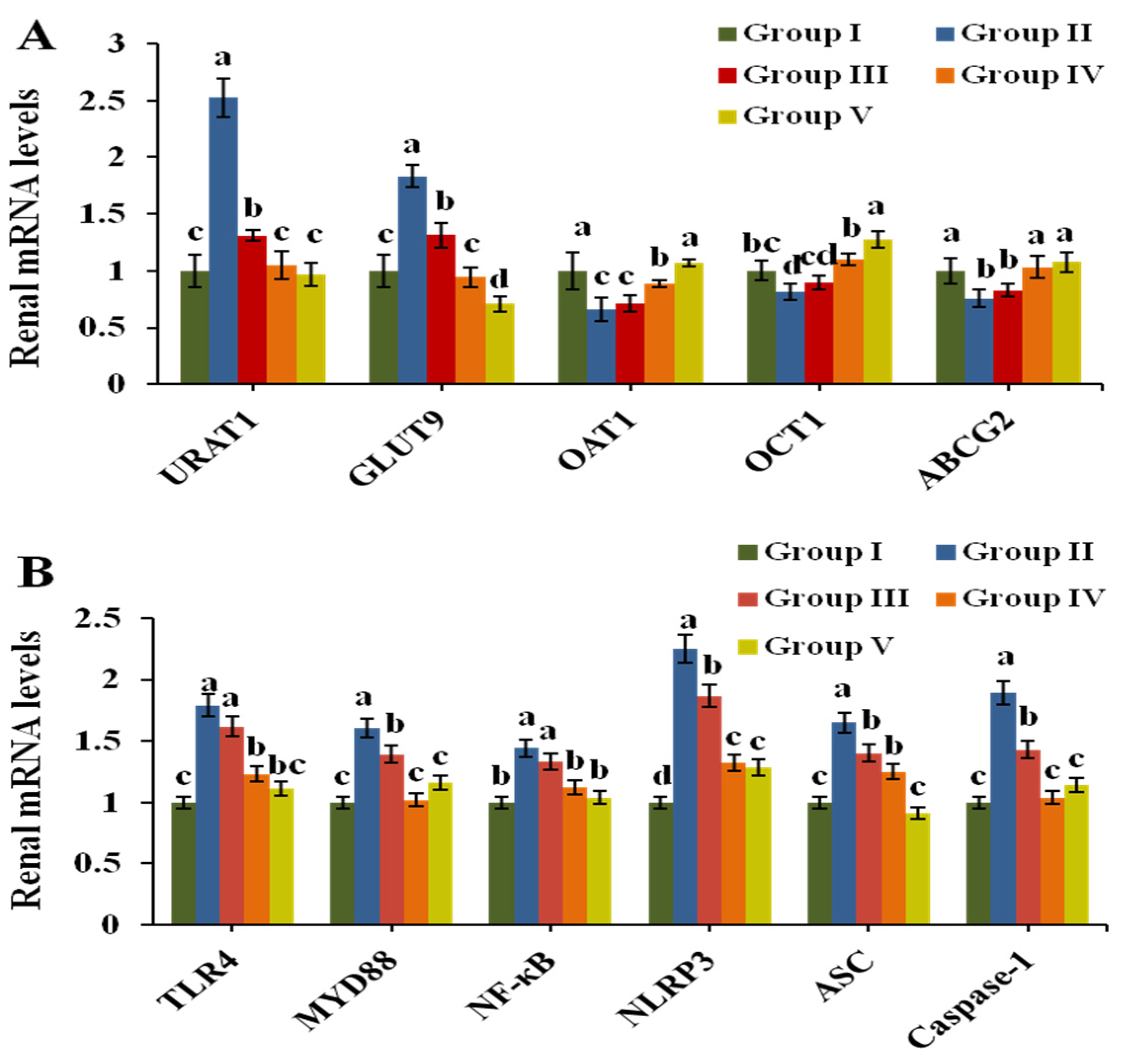 Nutrients 13 02665 g004