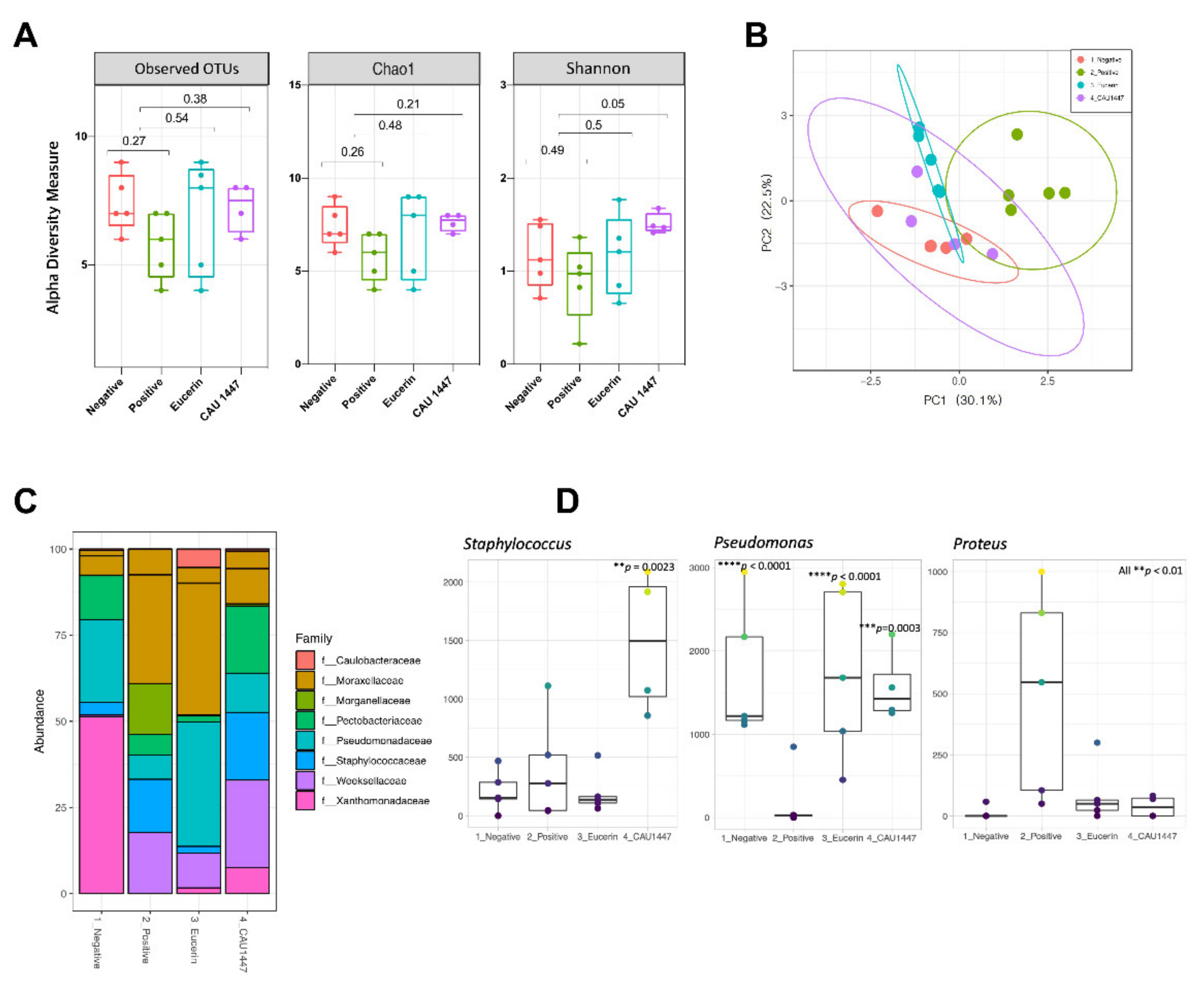 Nutrients 13 02666 g006 Nutrients 13 02666 g006