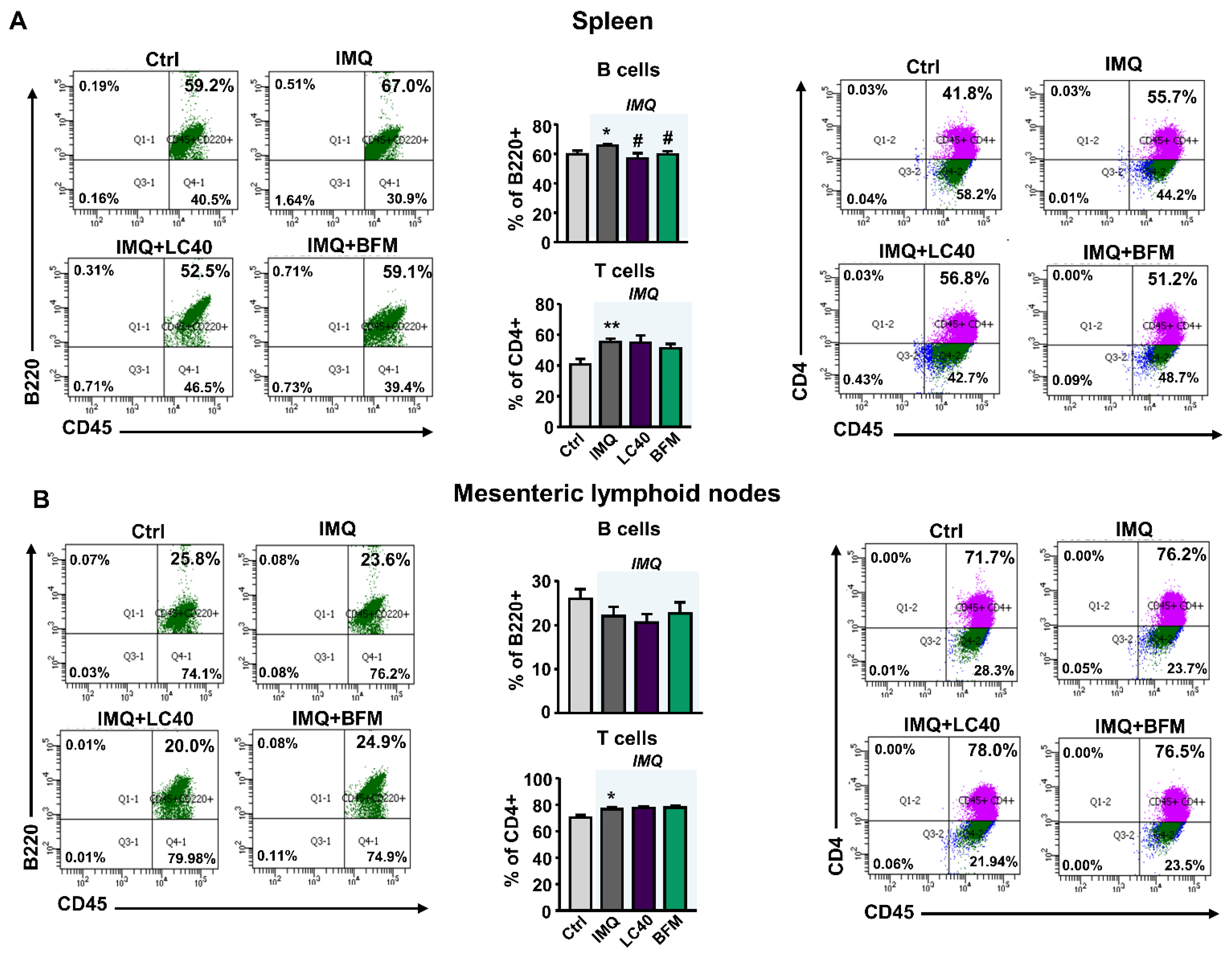 Nutrients 13 02669 g005