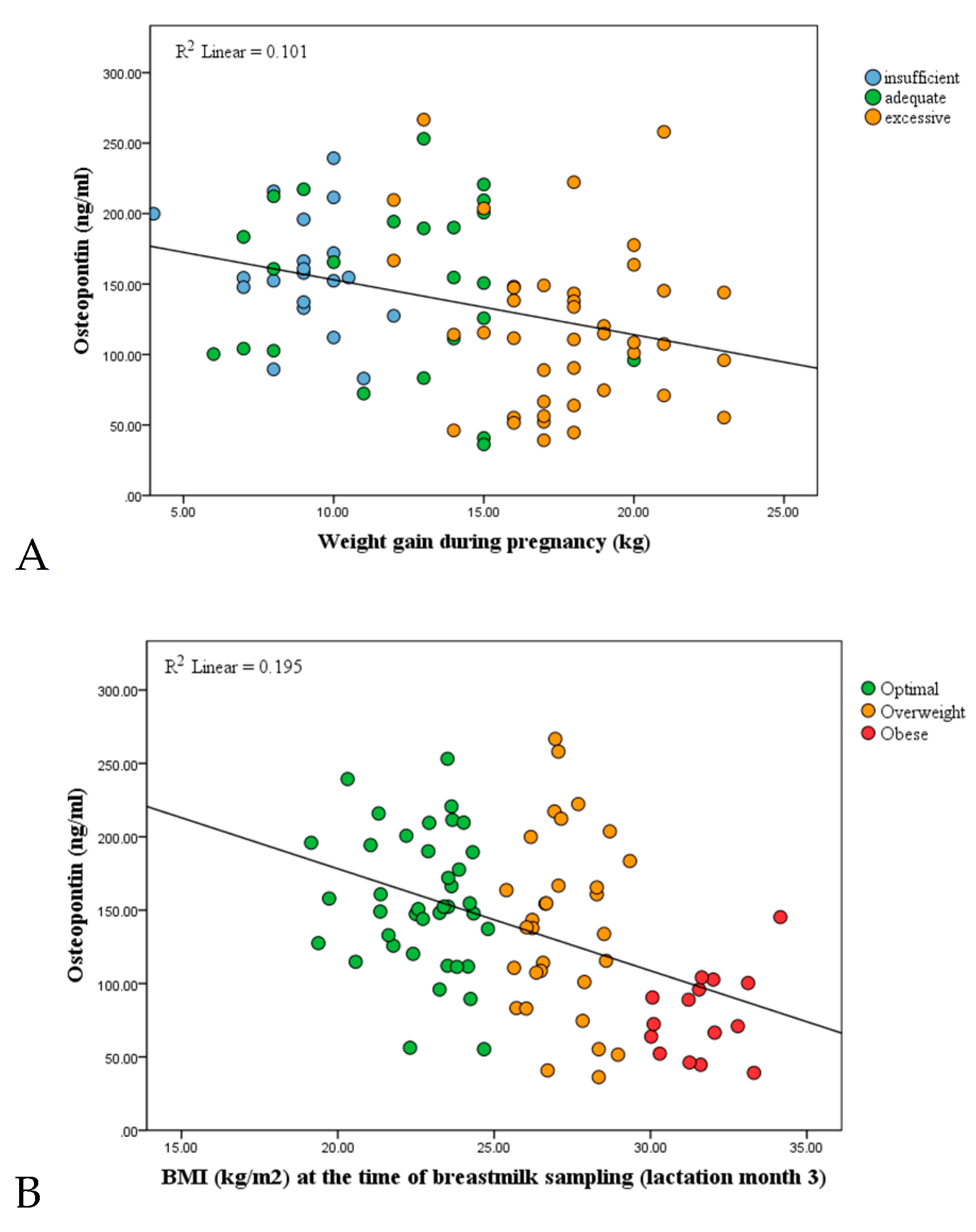 Nutrients 13 02670 g001