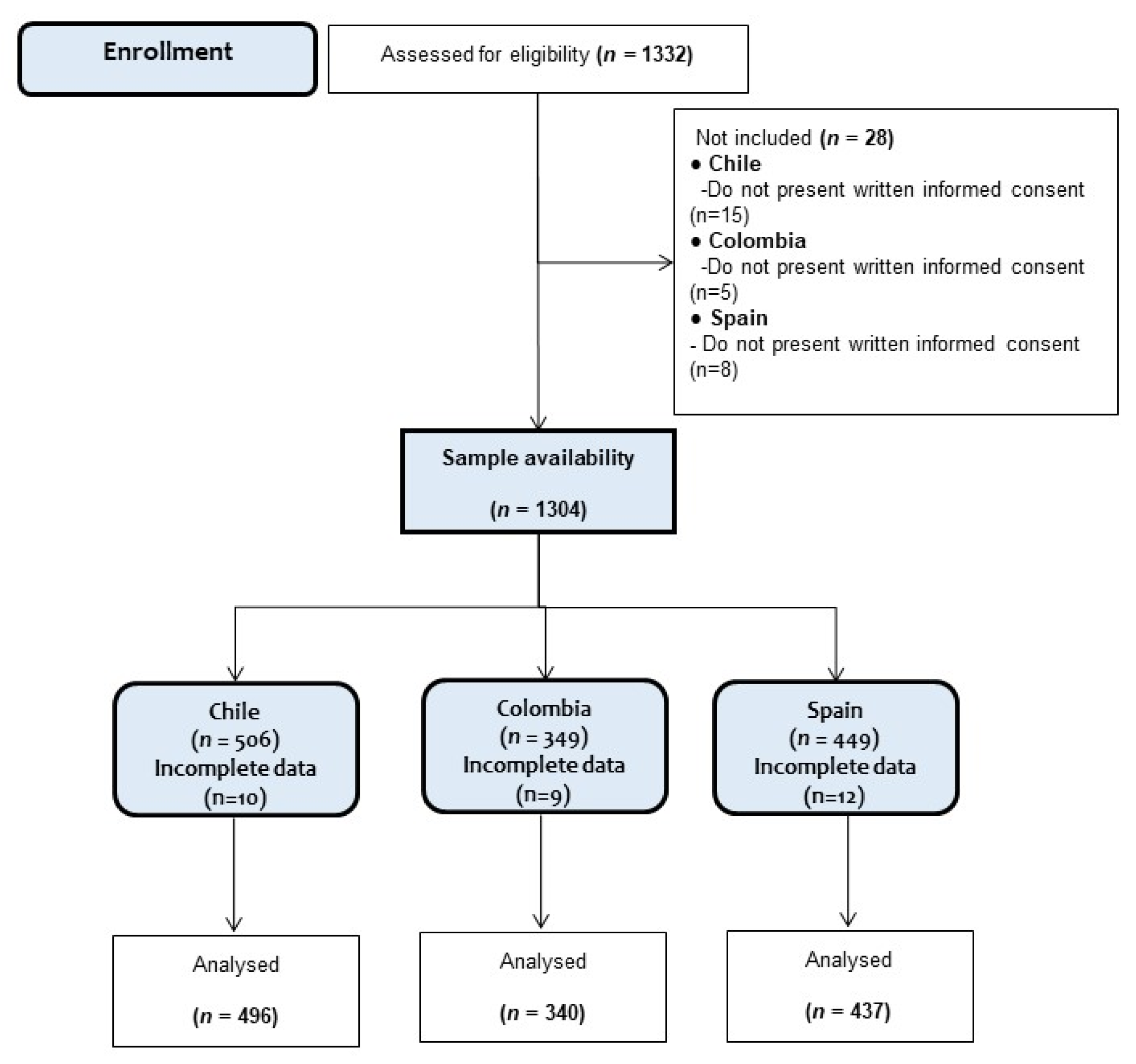 Nutrients 13 02672 g001