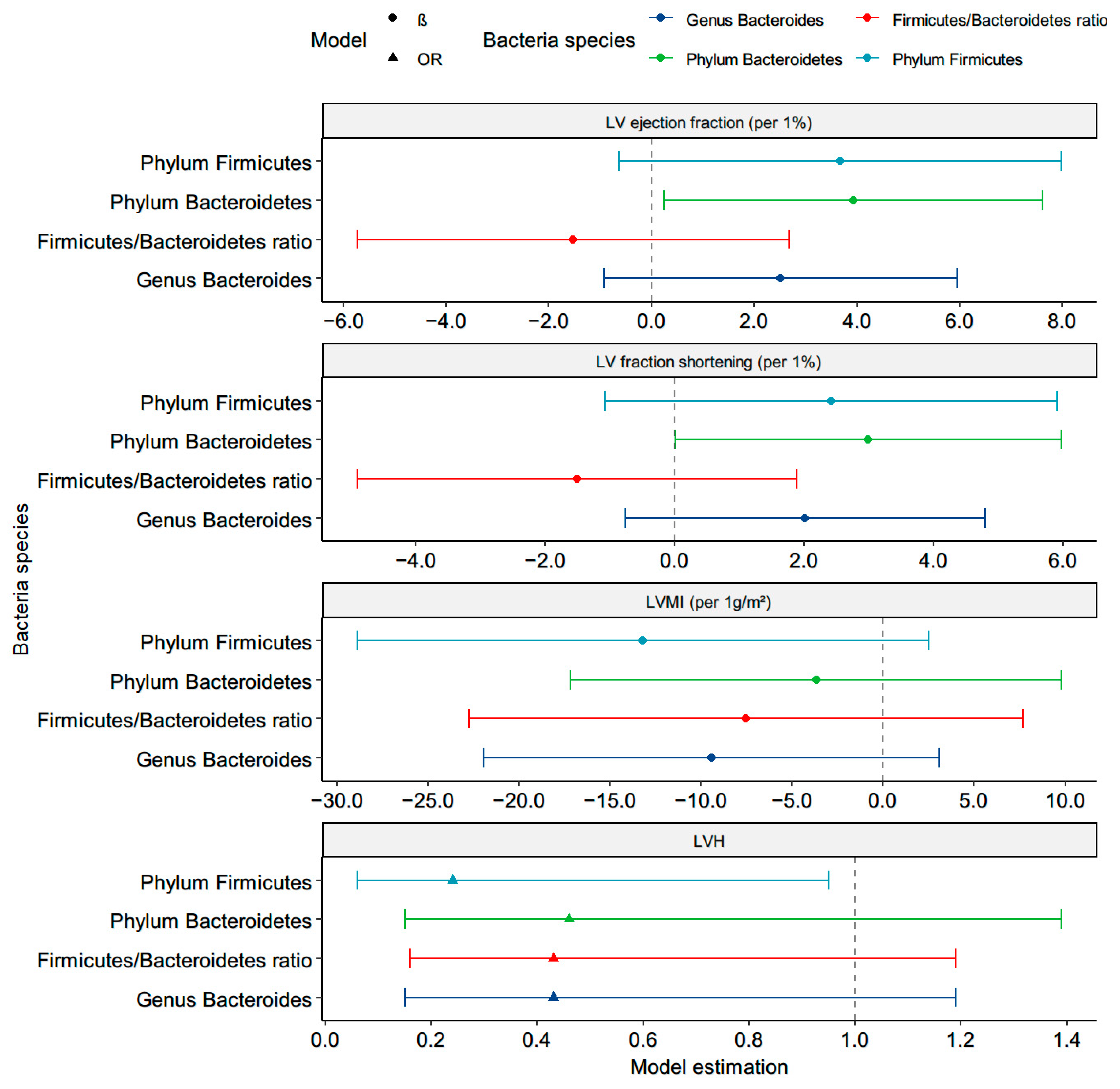 Nutrients 13 02679 g002