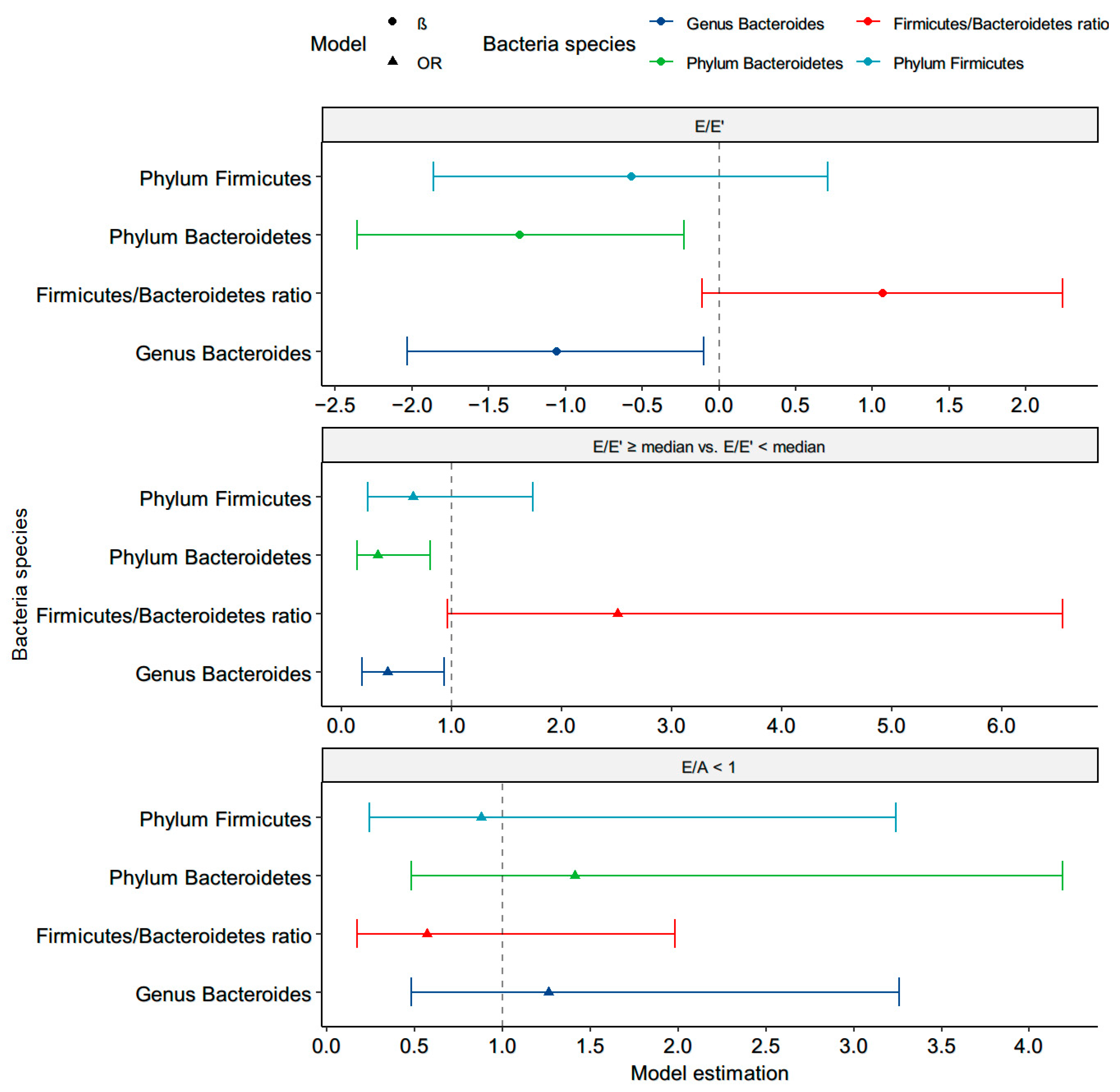 Nutrients 13 02679 g003