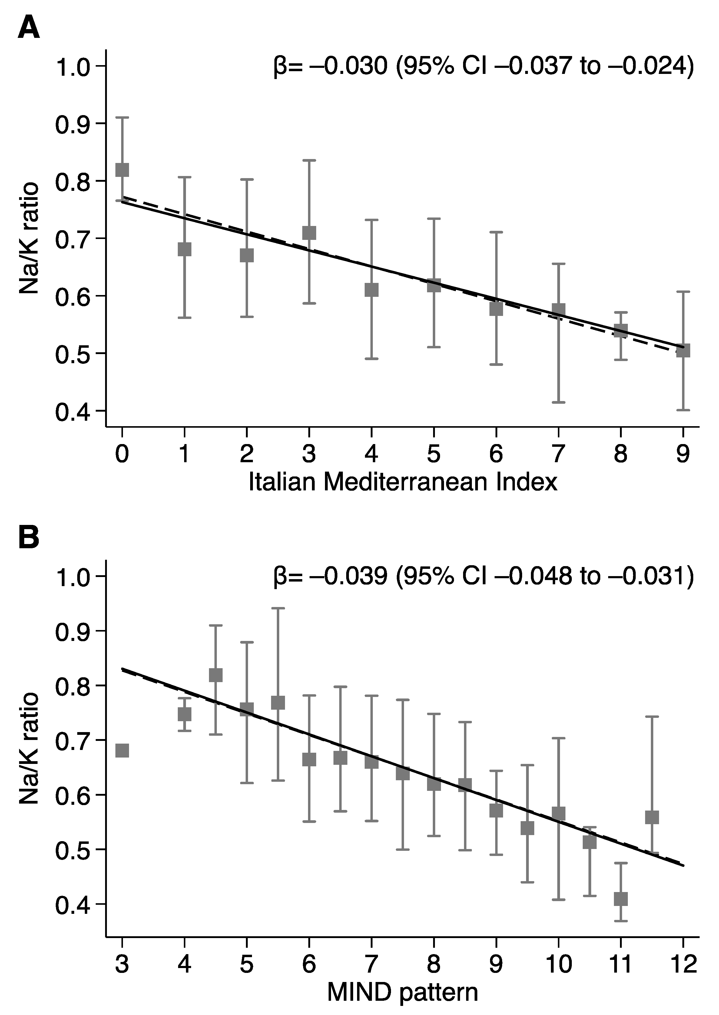 Nutrients 13 02681 g002
