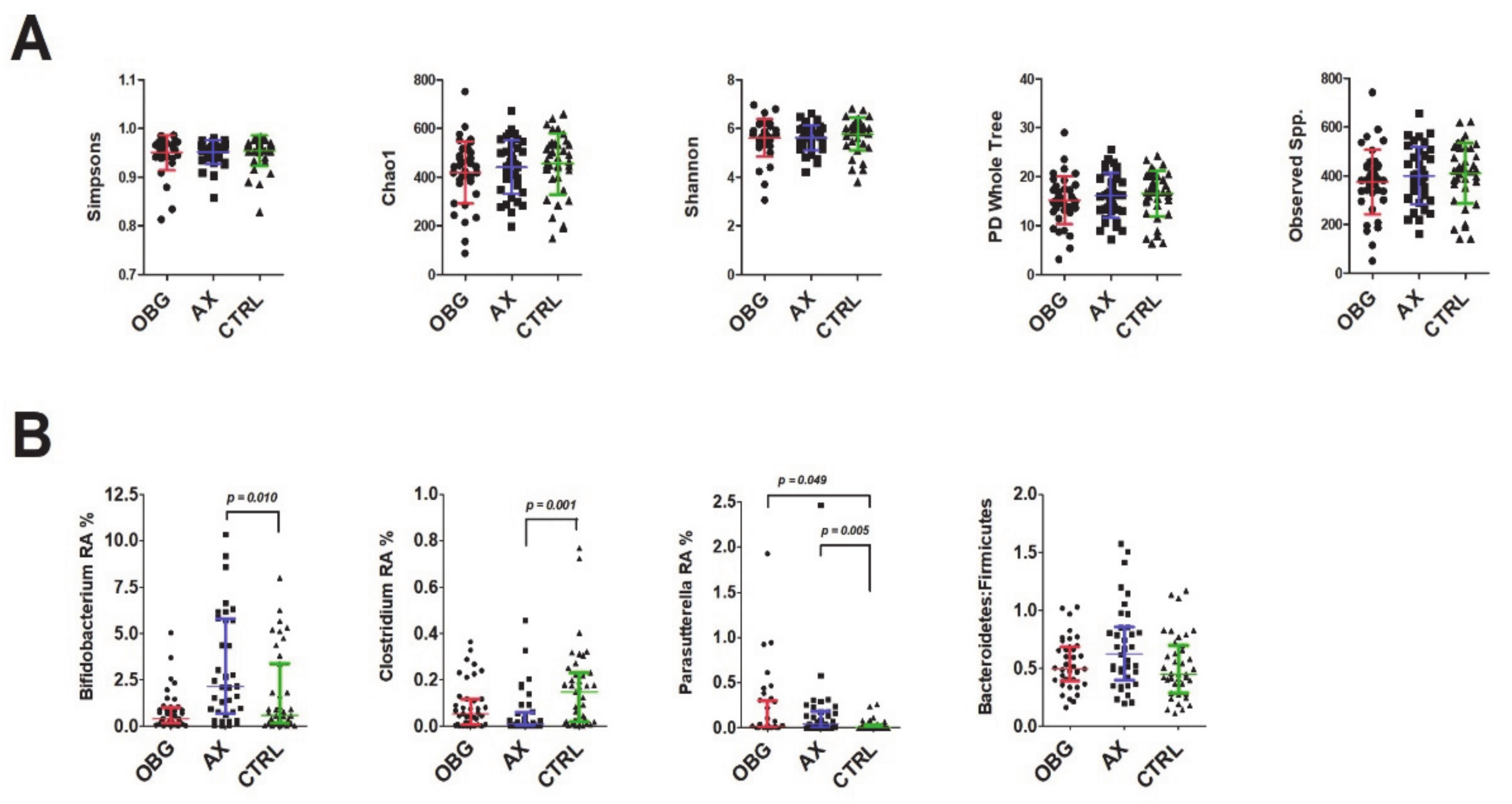 Nutrients 13 02683 g003 Nutrients 13 02683 g003