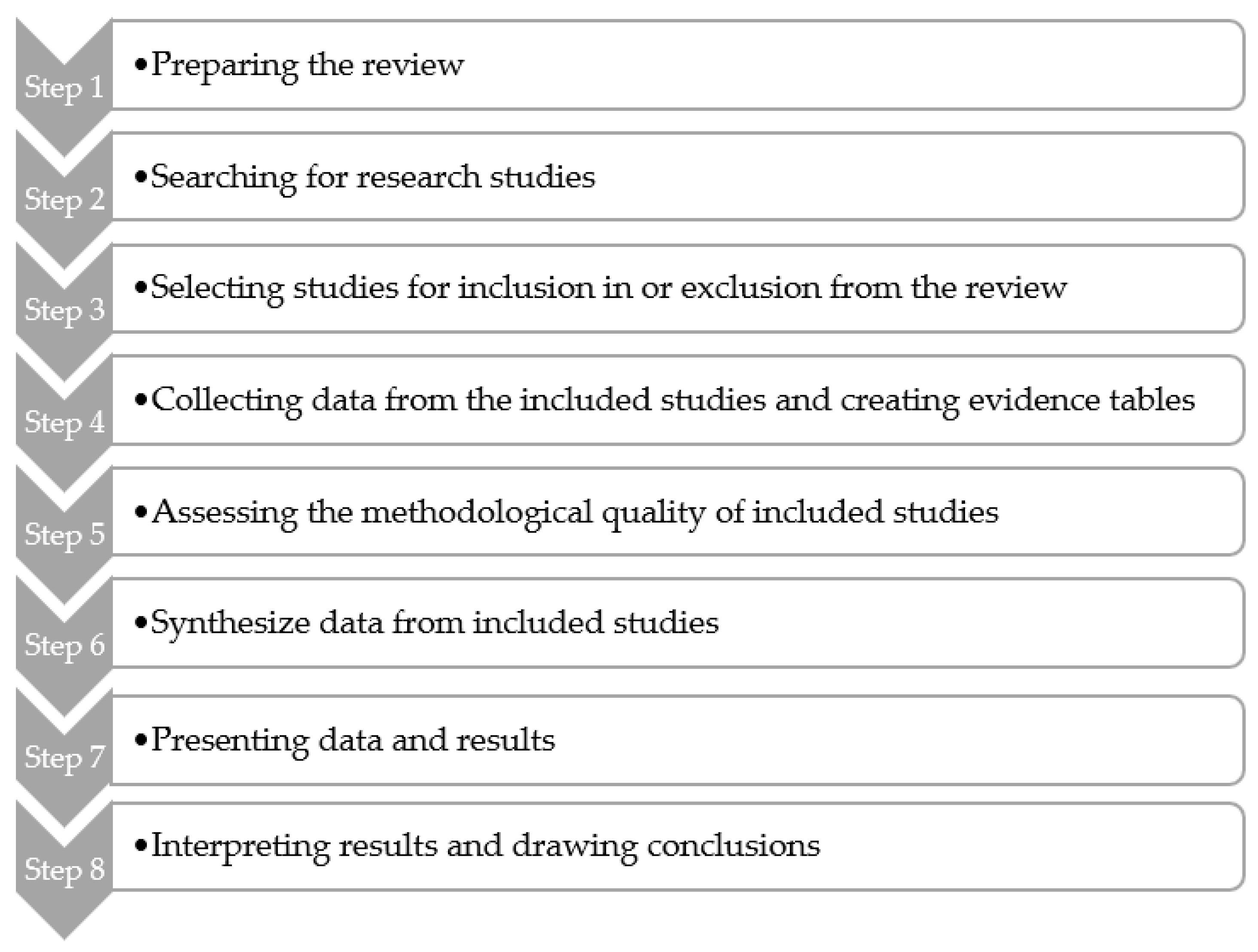 Nutrients 13 02684 g001 550