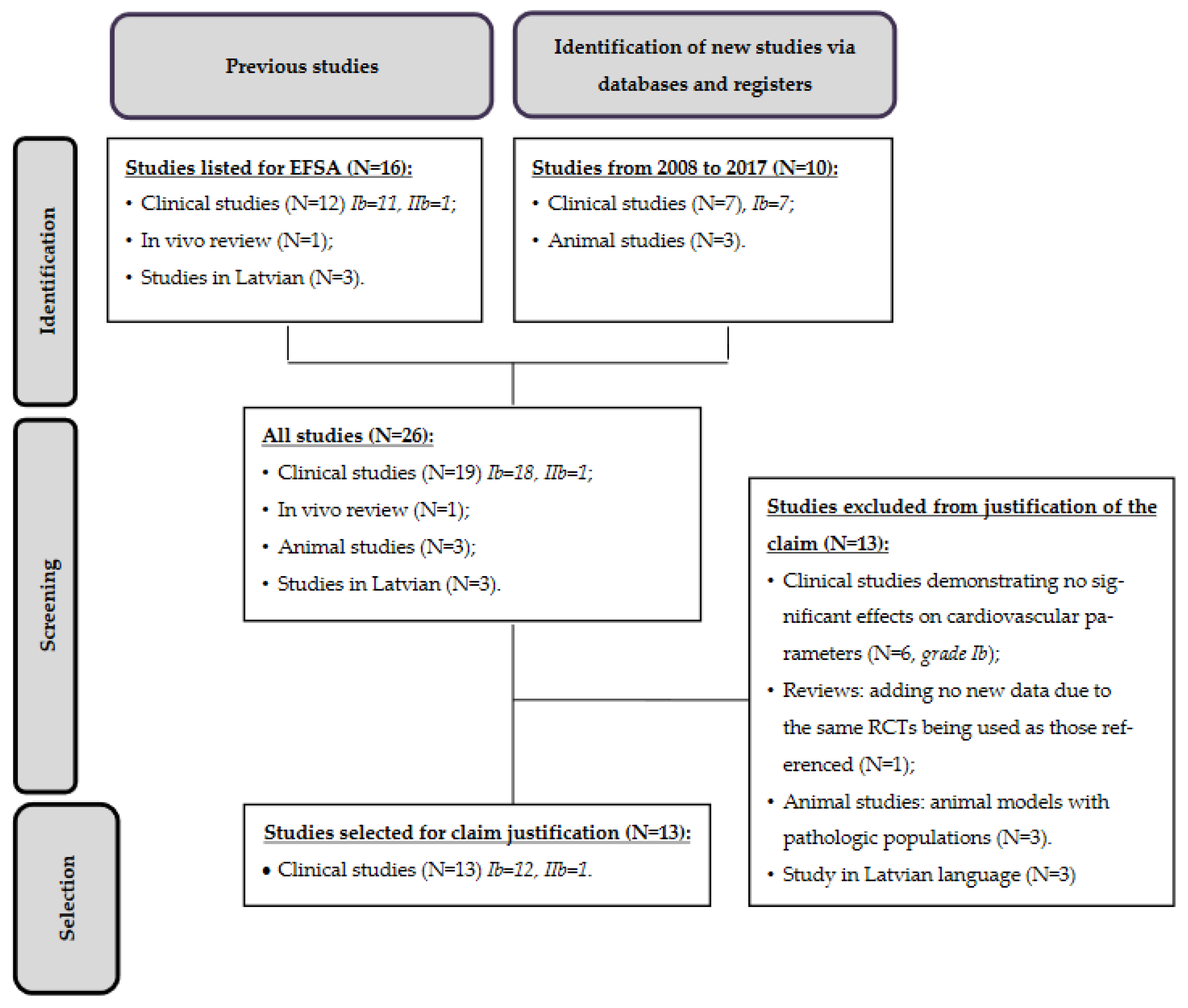 Nutrients 13 02684 g002 550