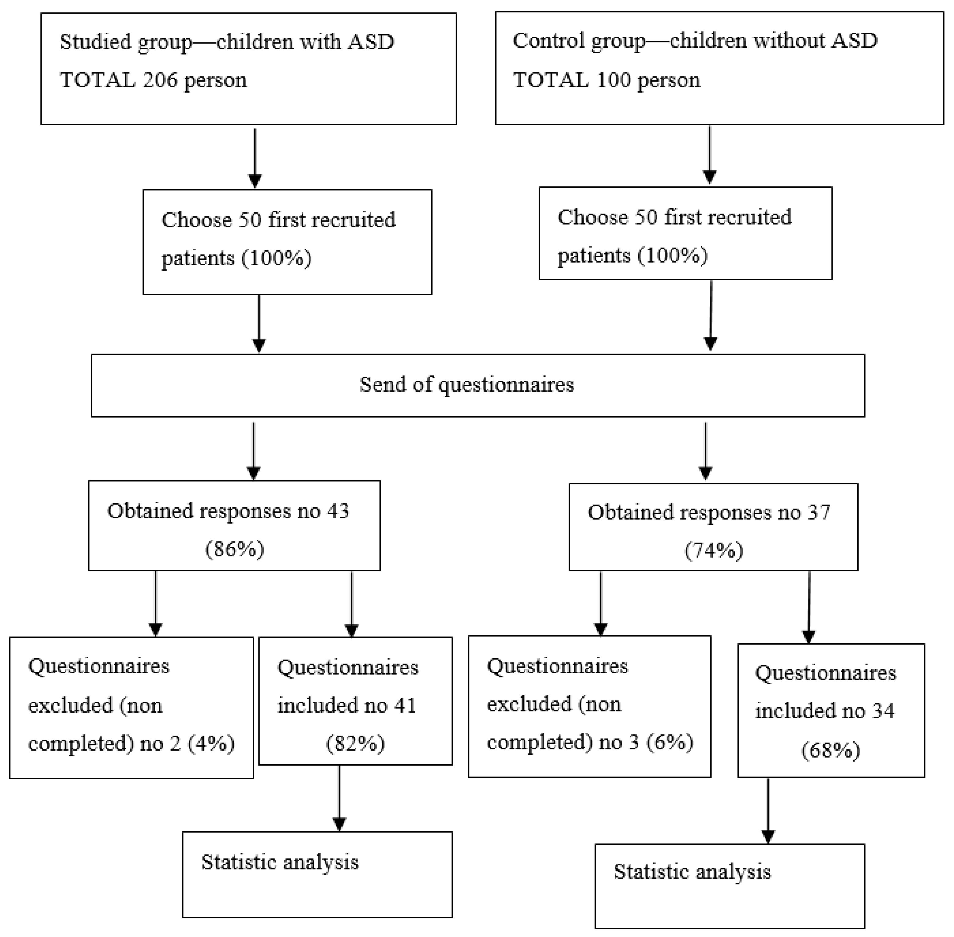 Nutrients 13 02687 g001