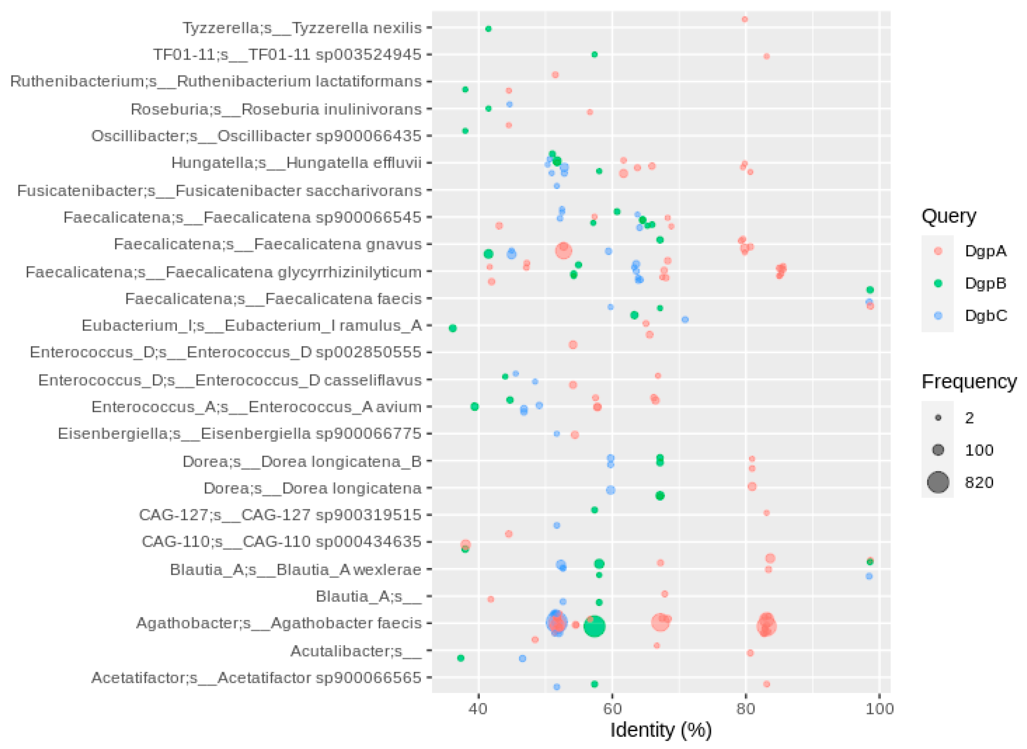 Nutrients 13 02688 g004 Nutrients 13 02688 g004