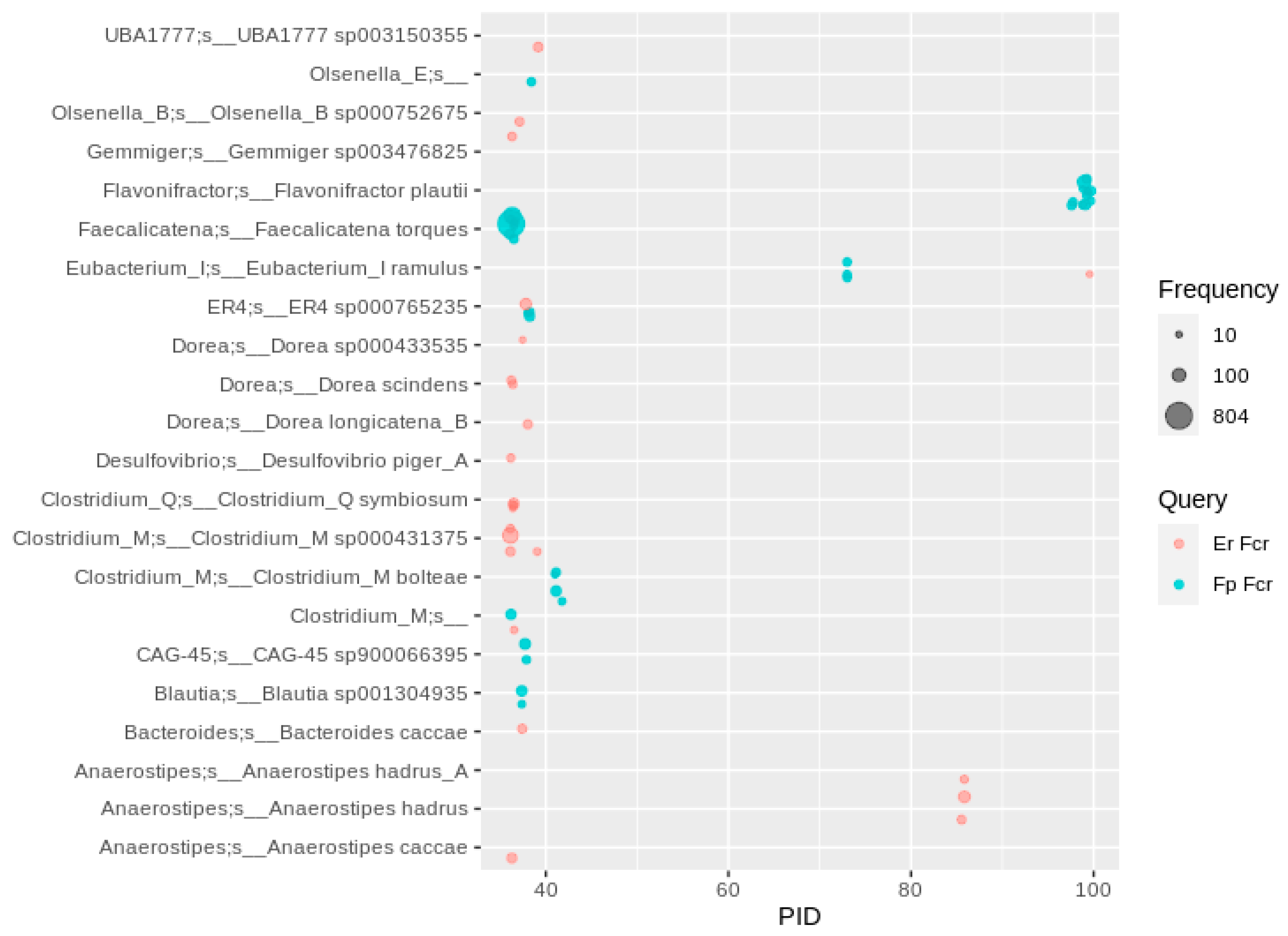 Nutrients 13 02688 g008 Nutrients 13 02688 g008