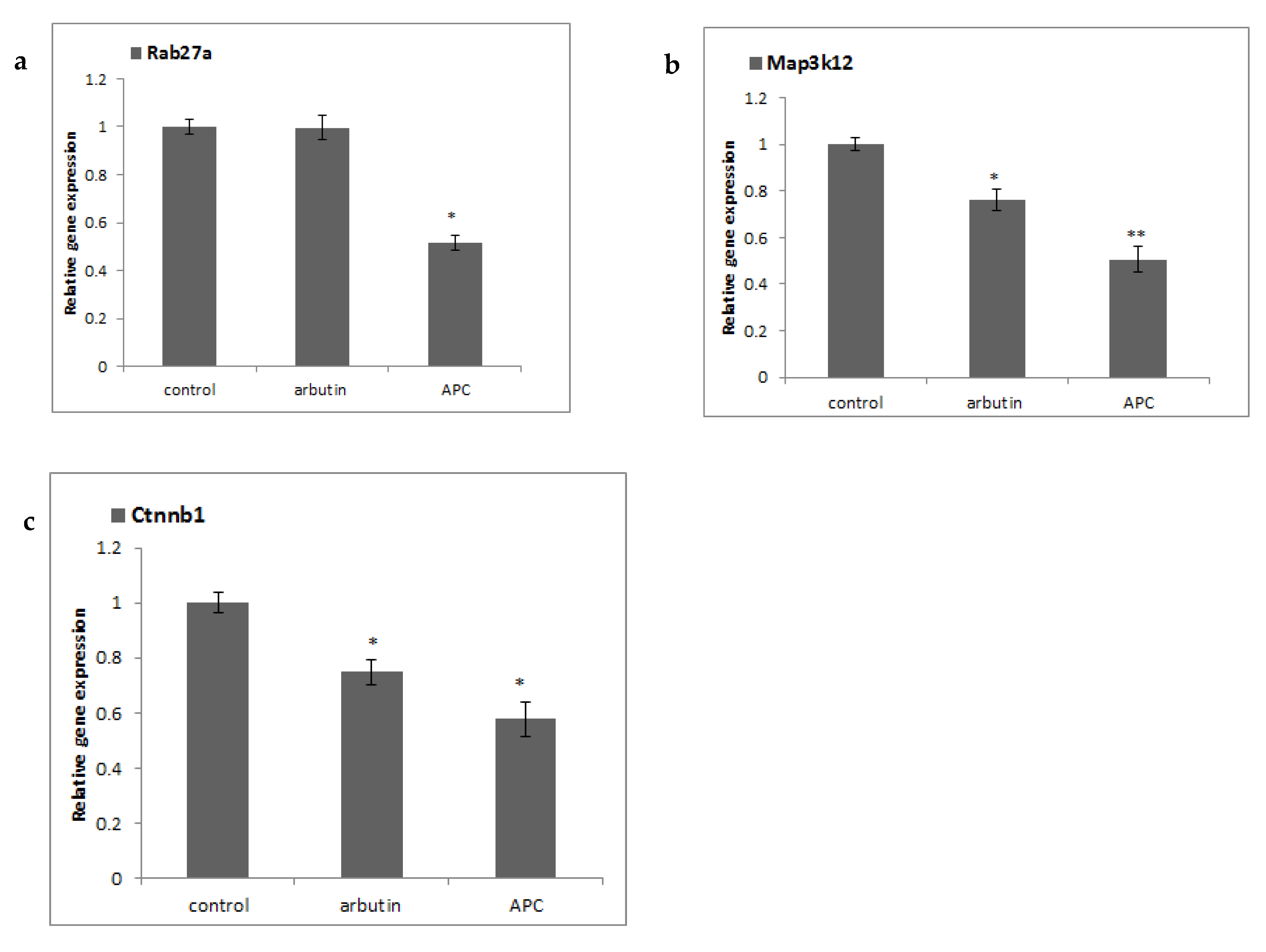 Nutrients 13 02697 g002 550